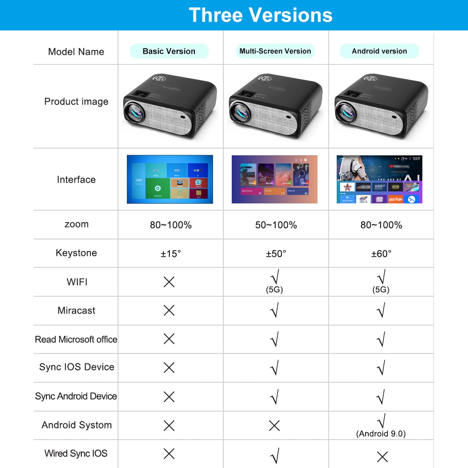 Rwlre Portable LED Projector - Full HD 1080P WiFi Home Theater Projector with Android TV Box, 4K Support for Movies & Phone Screen Mirroring | Perfect for Home Cinema, Outdoor Movie Nights & Office Presentations (Android Version)