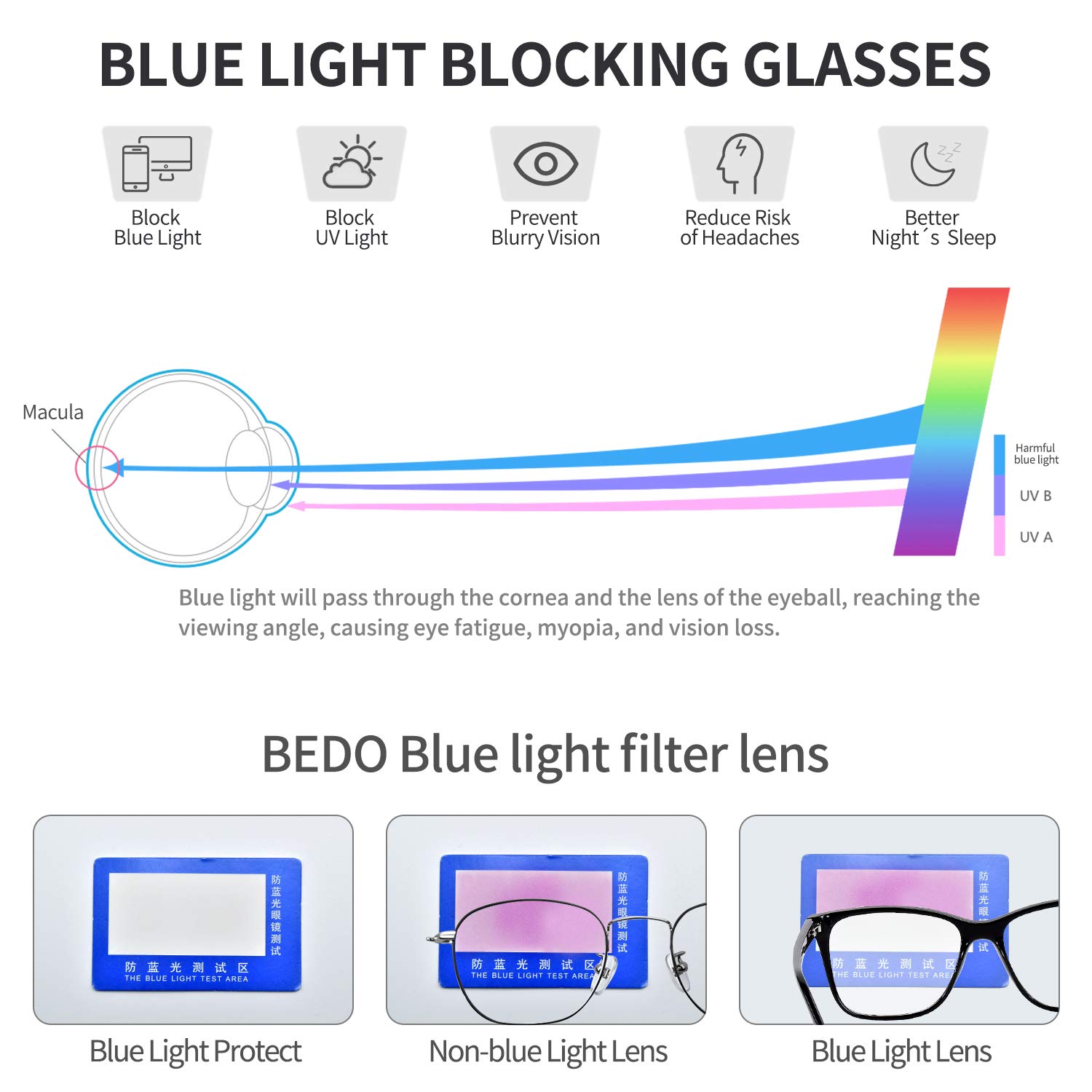 Anti-Blue Light Glasses for Computer, Reading, Gaming & TV - UV Protection & Eyestrain Relief for Men & Women - Perfect for Office Work, Online Classes & Nighttime Screen Use