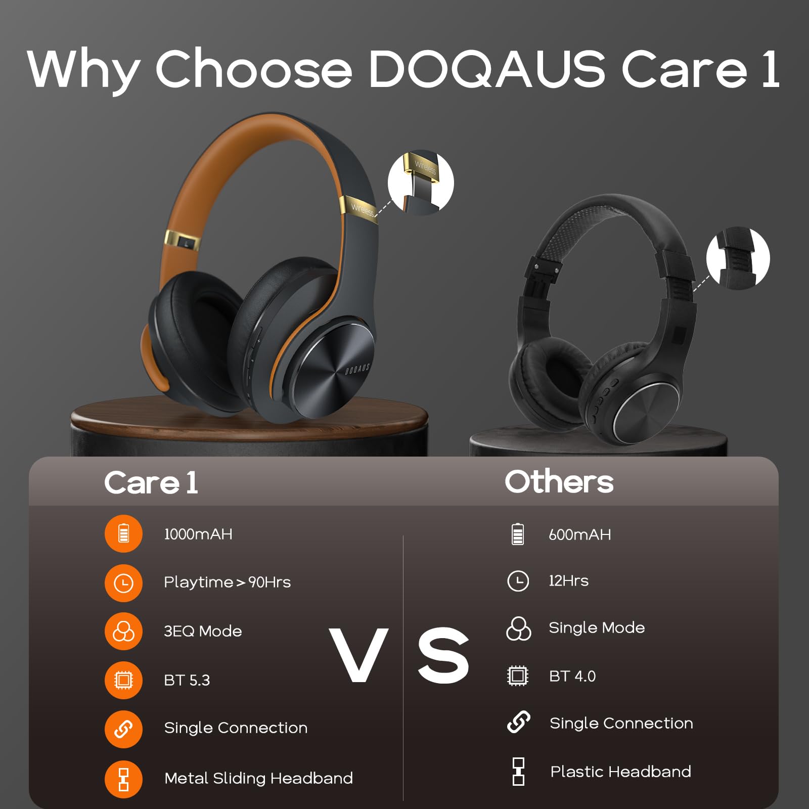 DOQAUS Wireless Over-Ear Bluetooth Headphones - 90H Playtime, HiFi Stereo, 3 EQ Modes, Foldable Design with Built-in Mic for PC, Phone & Tablet (Black Brown) - Perfect for Work, Travel & Gaming