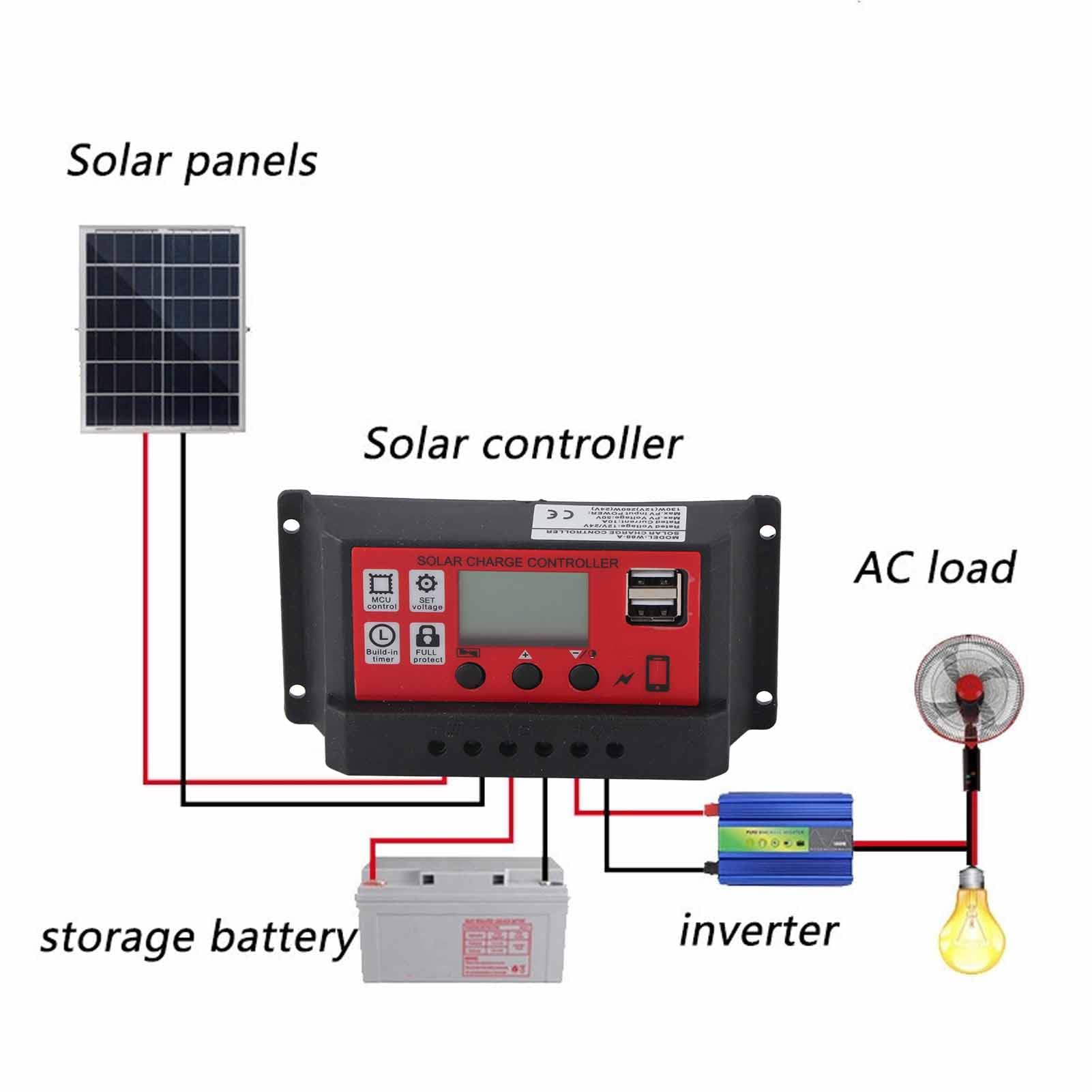 Solar Charge Controller with Overcurrent & Short Circuit Protection, LCD Display for Mobile Phones - Perfect for Off-Grid Solar Systems, RV Camping & Emergency Power Backup