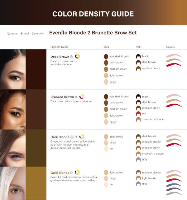 Perma Blend Evenflo Blonde 2 Brunette Bronzed Brown Pigment - Professional Cosmetic Tattoo Ink for Eyebrows & Beauty Enhancement