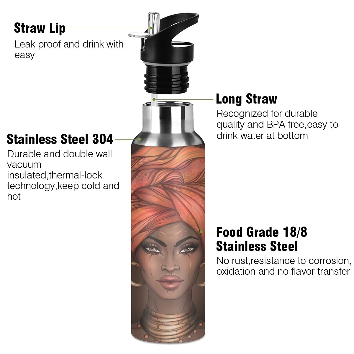 Vacuum Insulated Stainless Steel Water Bottle with Straw Lid - Leakproof for Sports & Coffee