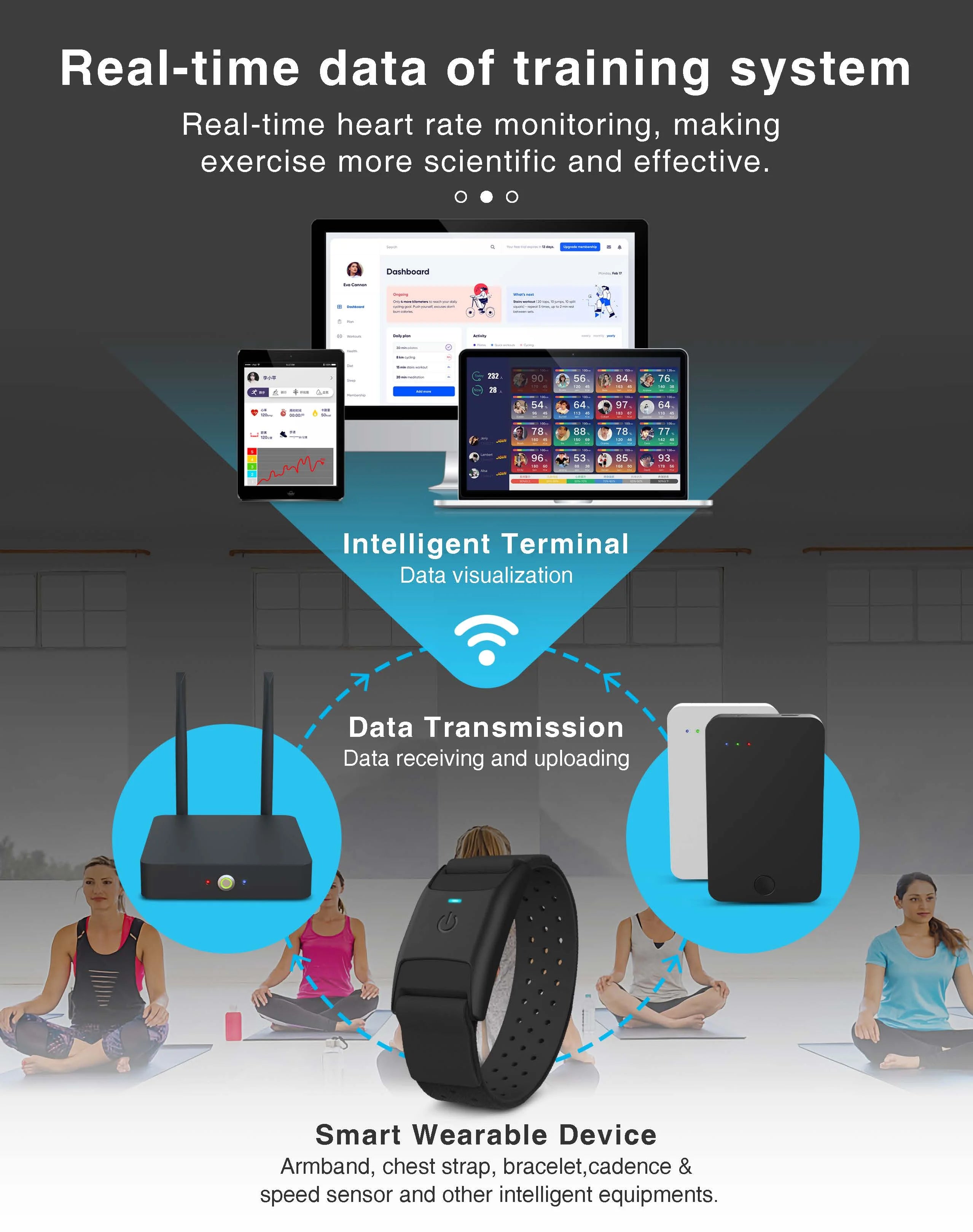 Waterproof Heart Rate Monitor Armband with Bluetooth 5.0 & ANT+ - IP67 Rated Fitness Tracker for Polar Wahoo - Ideal for Gym Workouts, Running, Cycling & Outdoor Sports