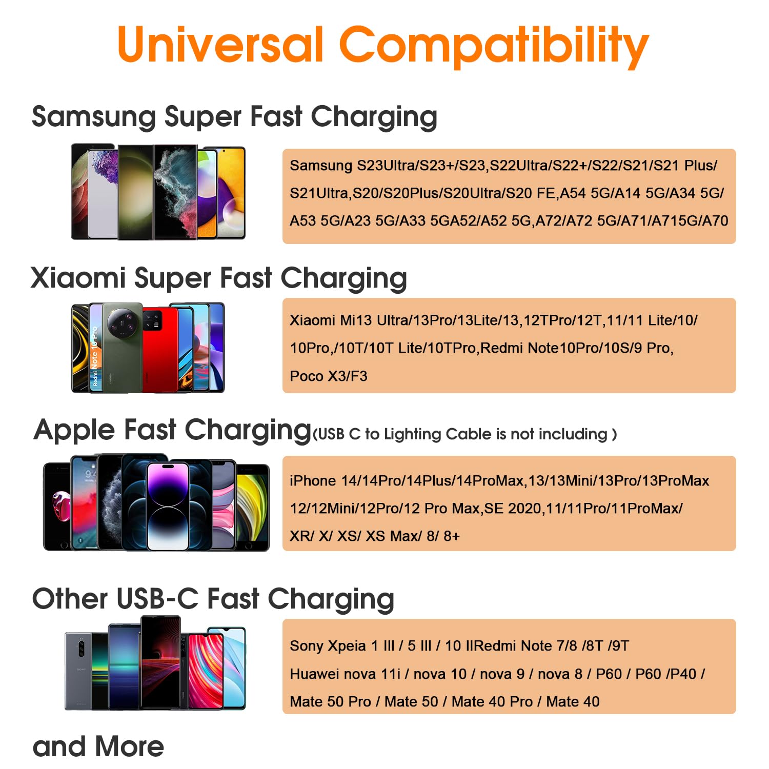25W Dual USB C Fast Charger Plug & Cable for Samsung Galaxy A54/A55/A56, S24/S24 Ultra/S22 Plus/S21 FE, Note 20/10, A52/A52S & iPhone 15/16 Pro Max - Super Fast Phone Charging Adapter for Home, Office & Travel
