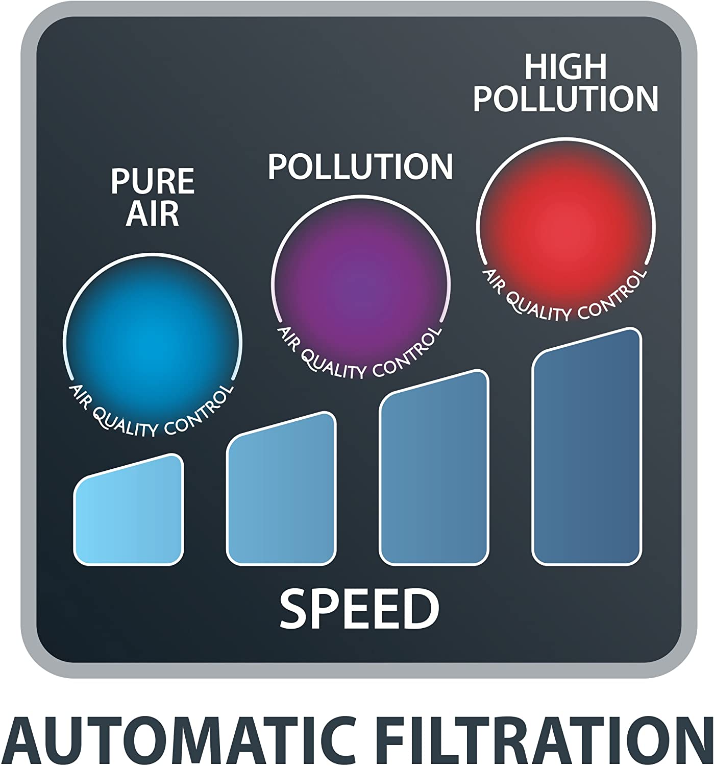 ROWENTA Intense Pure Air Purifier with Nanocaptur Filter - Removes Dust, Allergens & Odors - PU4020U0 Model (Blemished Package with Full Warranty) - Perfect for Bedrooms, Living Rooms & Offices