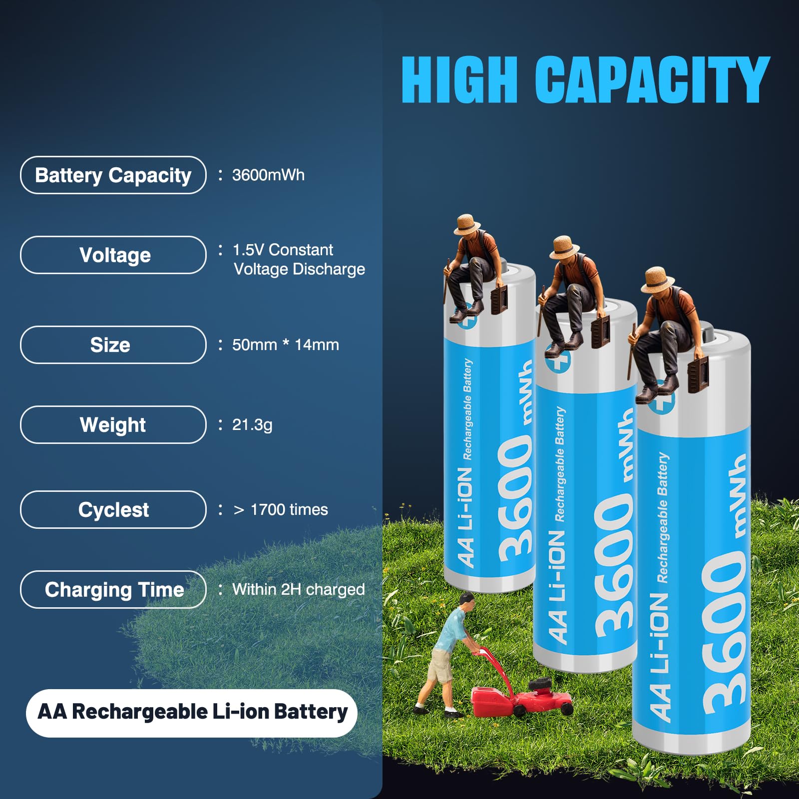 8 Pack Rechargeable AA Lithium Batteries 1.5V 3600mWh - Fast Charging Li-ion Double A Batteries for Blink Cameras, Wireless Keyboards, Game Controllers & Smart Home Devices - Long Lasting Power with 2H Quick Charge (4 Independent Slots)
