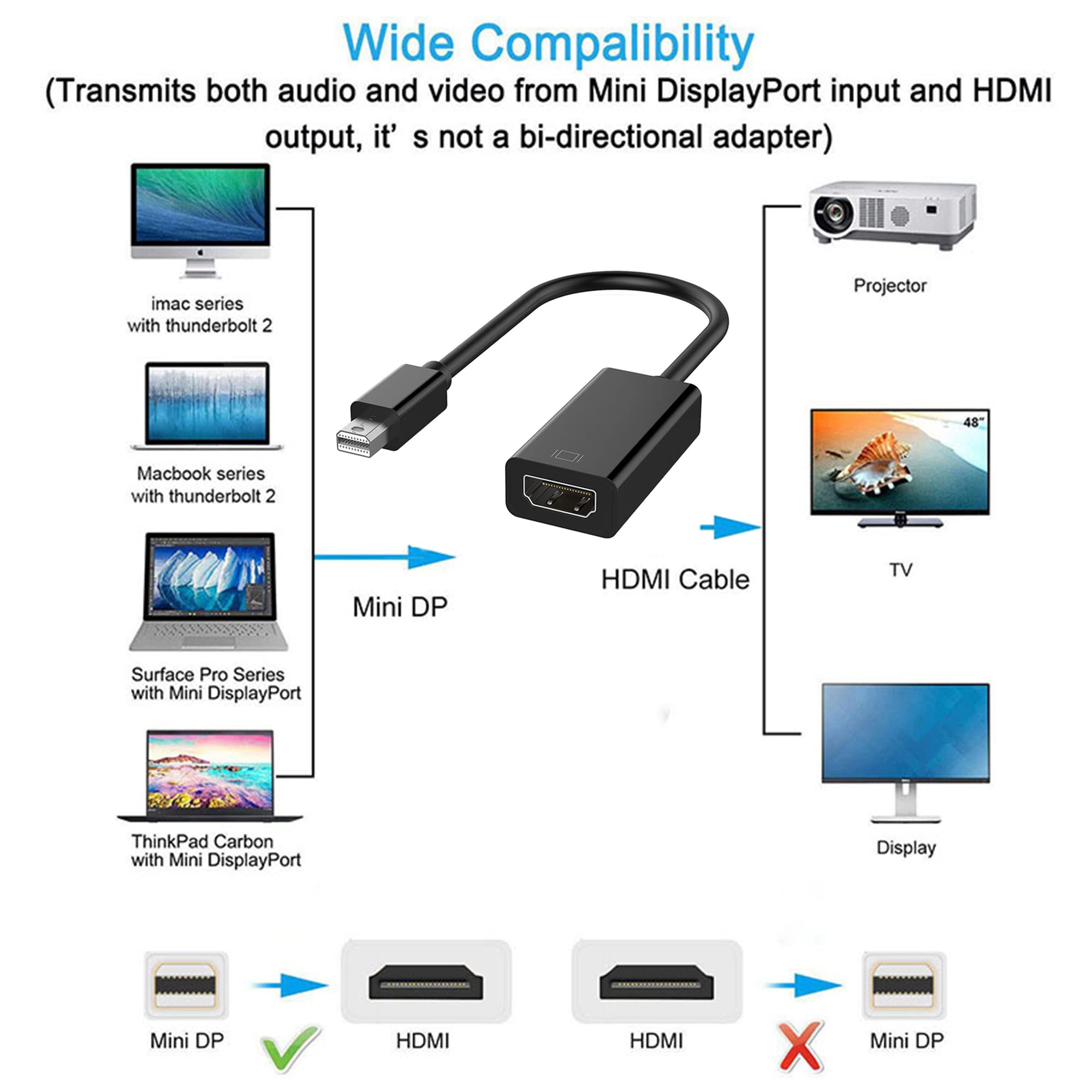 YOXITIXOY 4K Mini DisplayPort to HDMI Adapter - Compatible with MacBook Pro, Mac mini, MacBook Air, Microsoft Surface Pro | High-Speed Video Converter for Home Office, Gaming & Presentations
