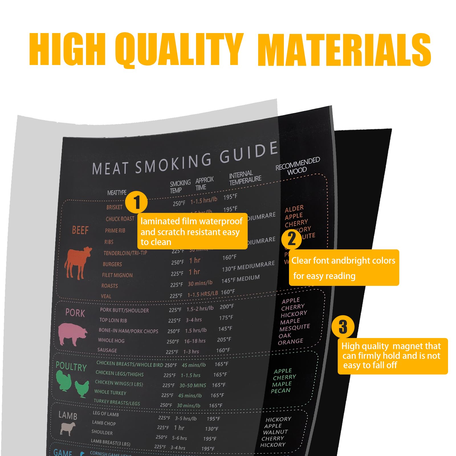 Best Meat Smoker Guide & Temperature Magnet - 7x10 Inch BBQ Smoking Accessories for Grilling Enthusiasts - Perfect for Backyard BBQ, Camping & Outdoor Cooking