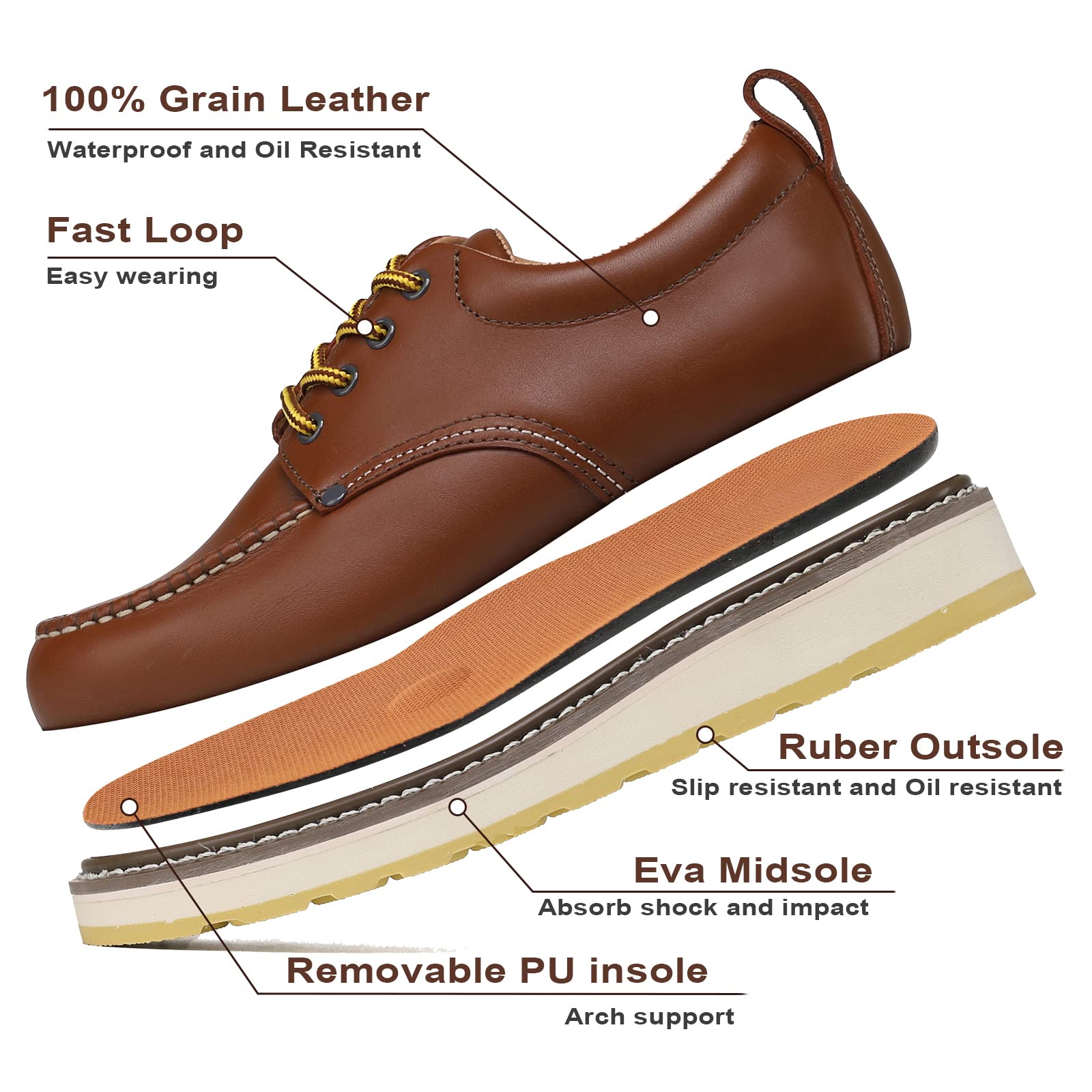 Slip Resistant Work Shoes for Men - Durable & Breathable Safety Shoes with Soft Toe | Comfortable Non-Slip Work Boots for Construction, Warehouse & Outdoor Jobs