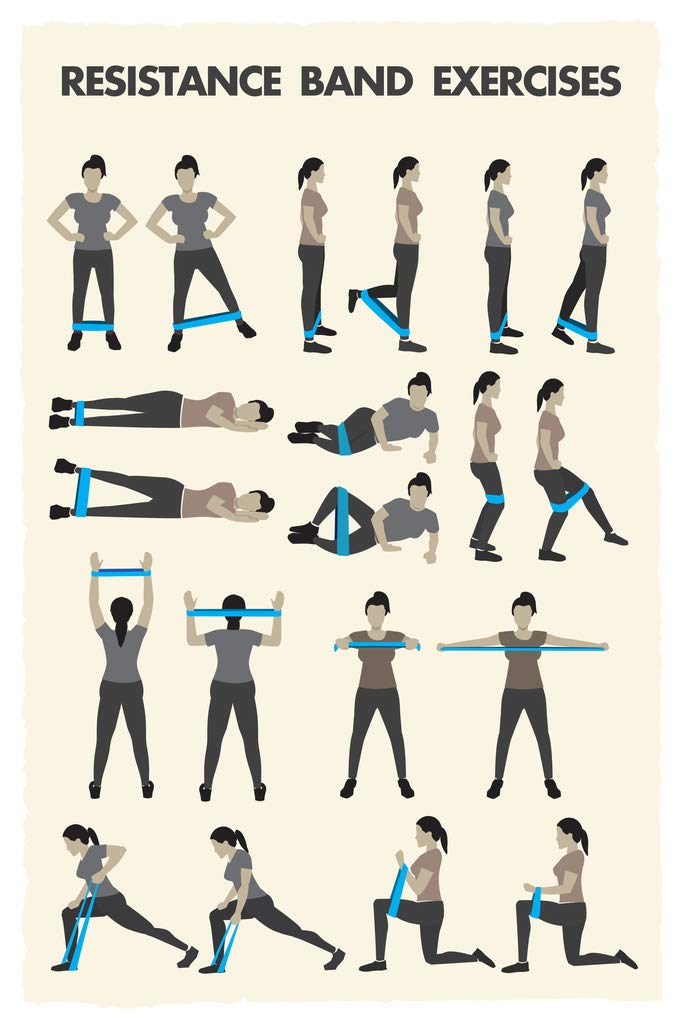 Resistance Bands Workout Poster - 12x18 Inch Home Gym Exercise Chart | Fitness Training Guide & Cool Wall Art for Strength Training | Perfect for Home Workouts, CrossFit & Personal Training Studios