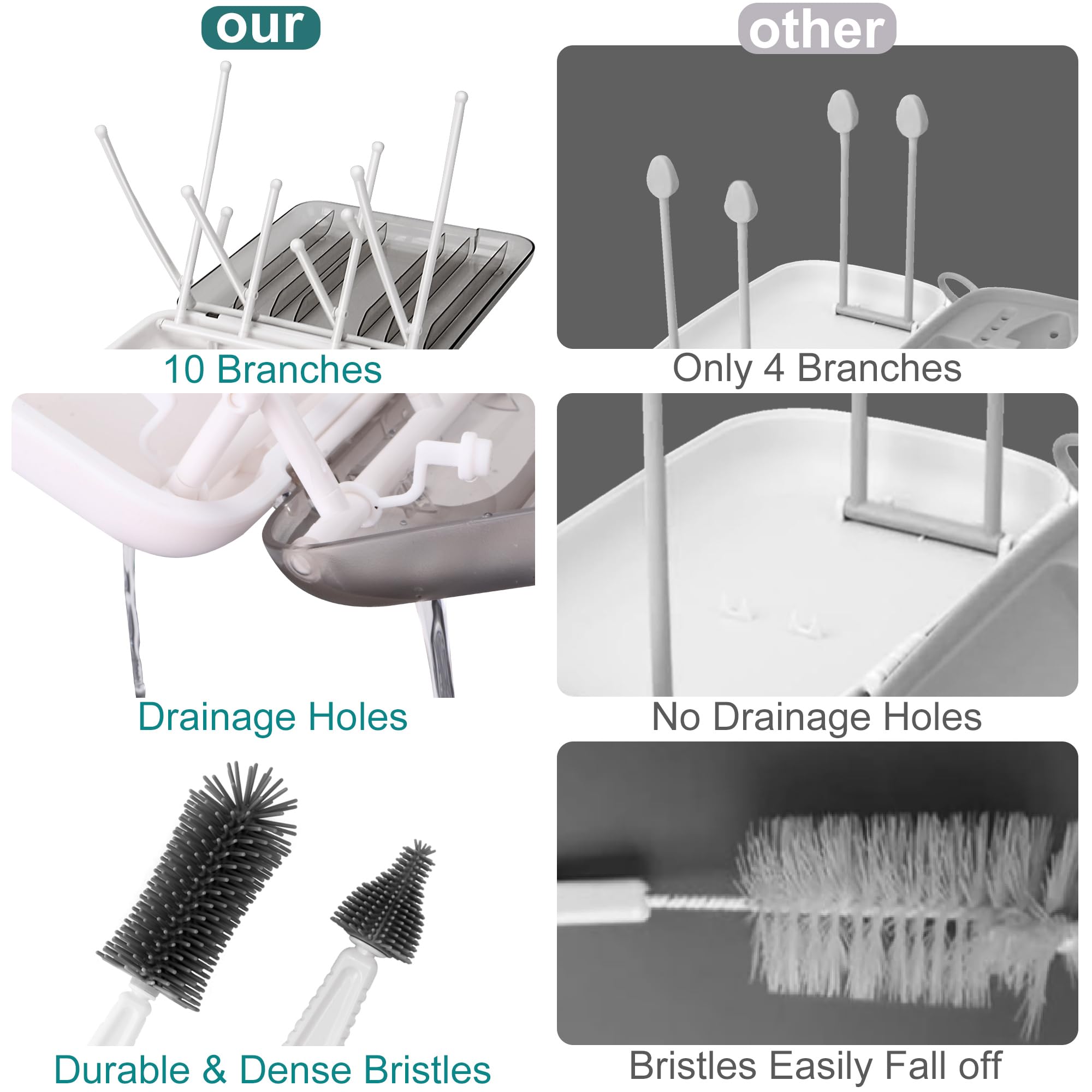 7-in-1 Baby Bottle Cleaning Kit with Silicone Brush, Nipple Cleaner, Straw Brush, Soap Dispenser & Drying Rack | Portable Travel Essentials for Infant Feeding | Perfect for Home, Daycare & On-the-Go Parents (White)