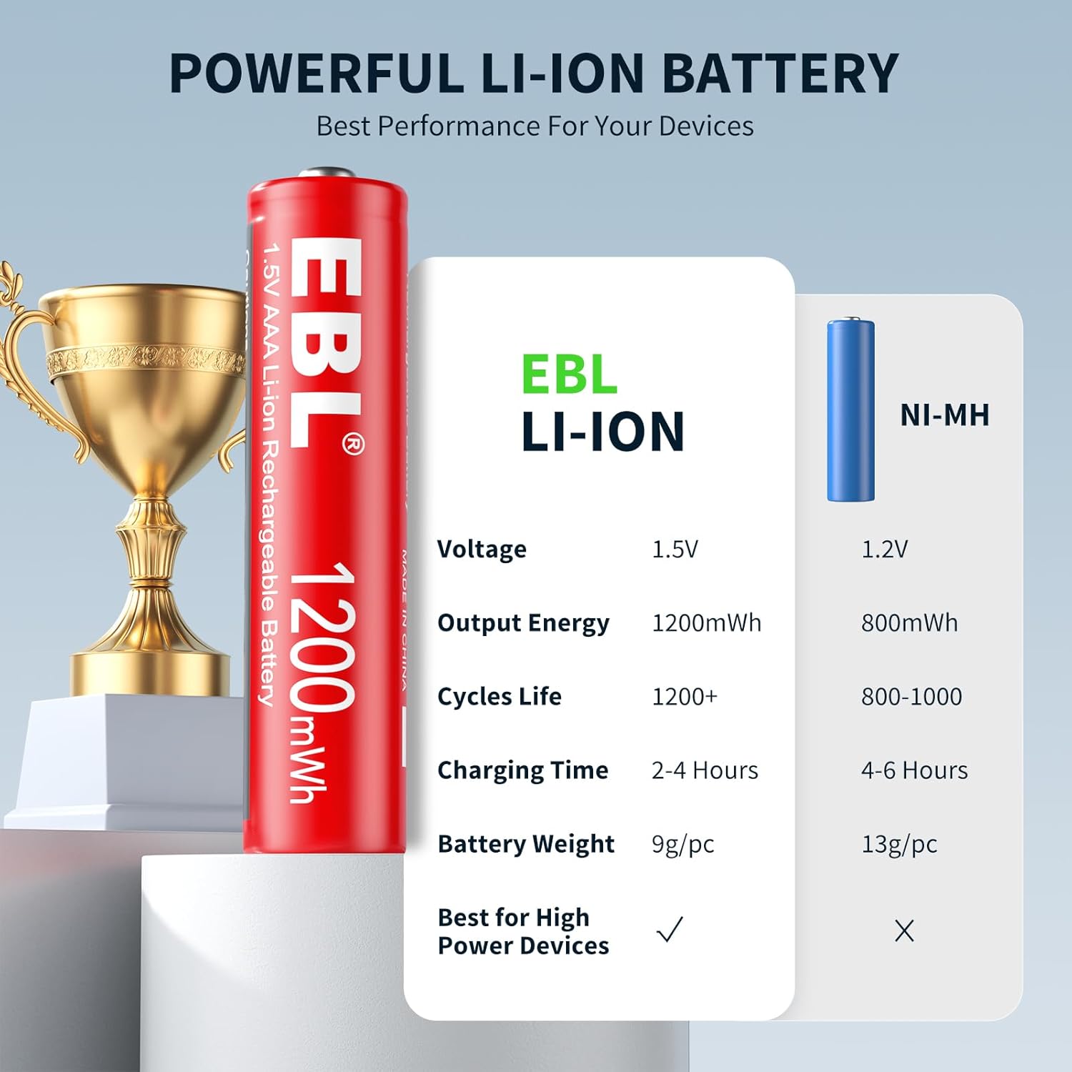 EBL 8 Pack 1.5V Lithium AA AAA Rechargeable Batteries with USB Charger - Long Lasting Power for Cameras, Flashlights, Toys & More