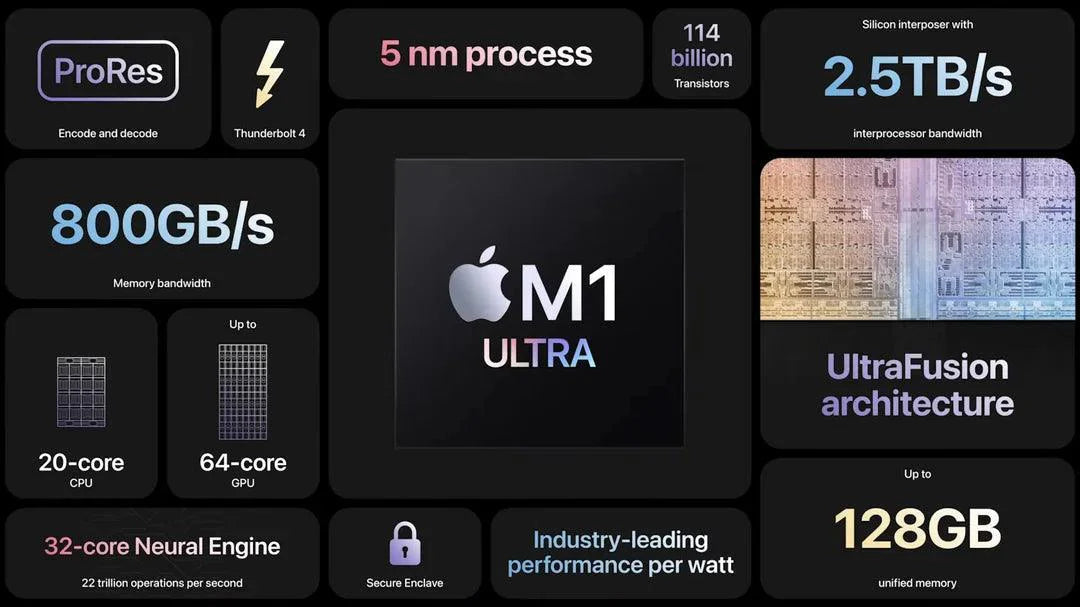 2022 Apple Mac Studio with M1 Ultra Chip - 20-Core CPU, 48-Core GPU, 128GB RAM, 2TB SSD - Powerful Desktop Computer for Video Editing, 3D Rendering & Professional Workstations