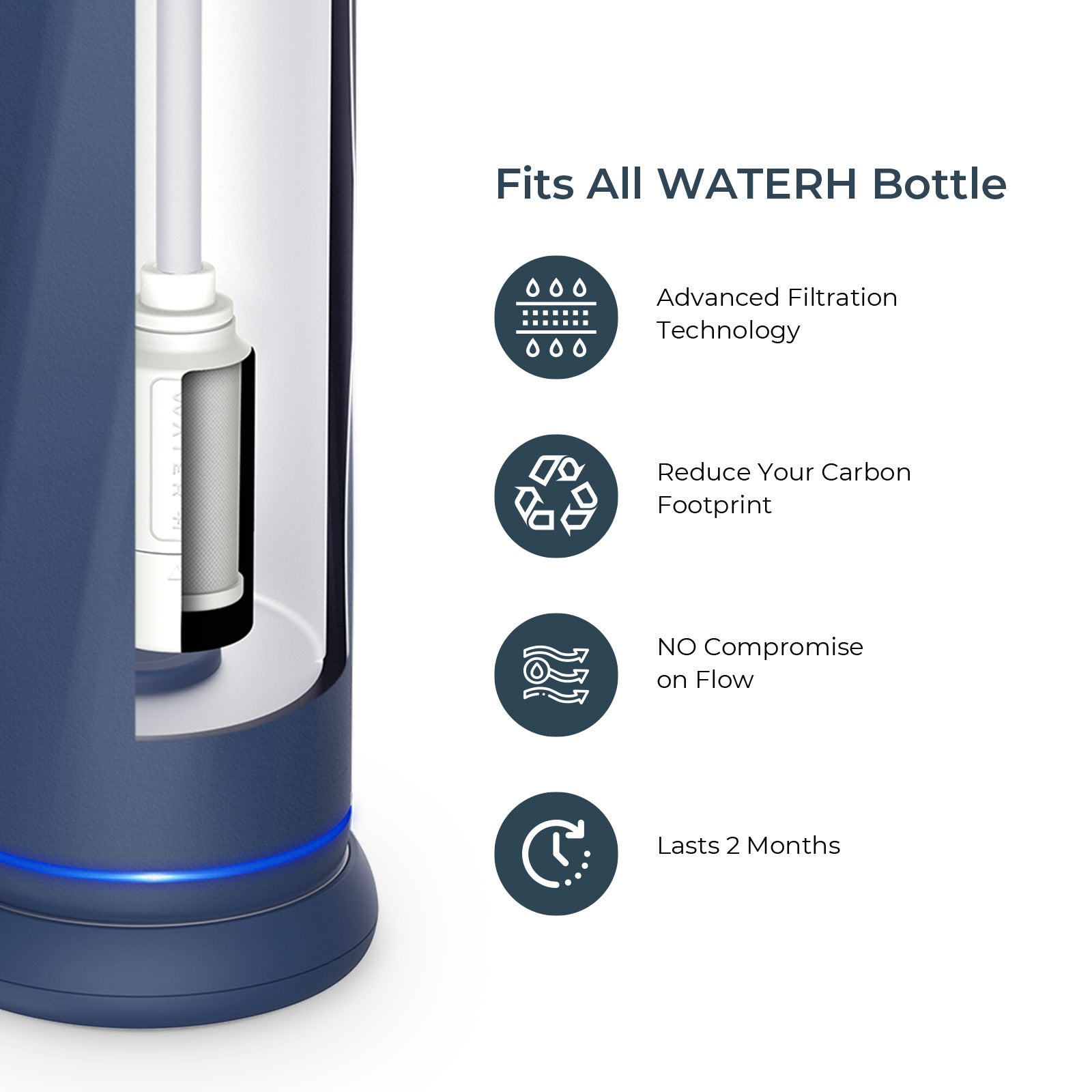 PureSip Water Filter Replacement Cartridges (3 Pack) - Compatible with WaterH Vita Smart Water Bottle | BPA-Free, Long-Lasting Filtration | Perfect for Travel, Gym & Outdoor Activities