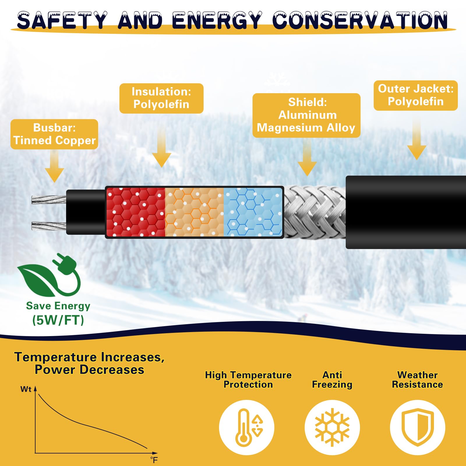 50Ft Self-Regulating Heat Tape for Water Pipes -104℉ to 104℉, Roof & Gutter Heating Cable, Pipe Freeze Protection, 120V - Perfect for Winterizing Homes, Preventing Ice Dams on Roofs, and Protecting Outdoor Plumbing