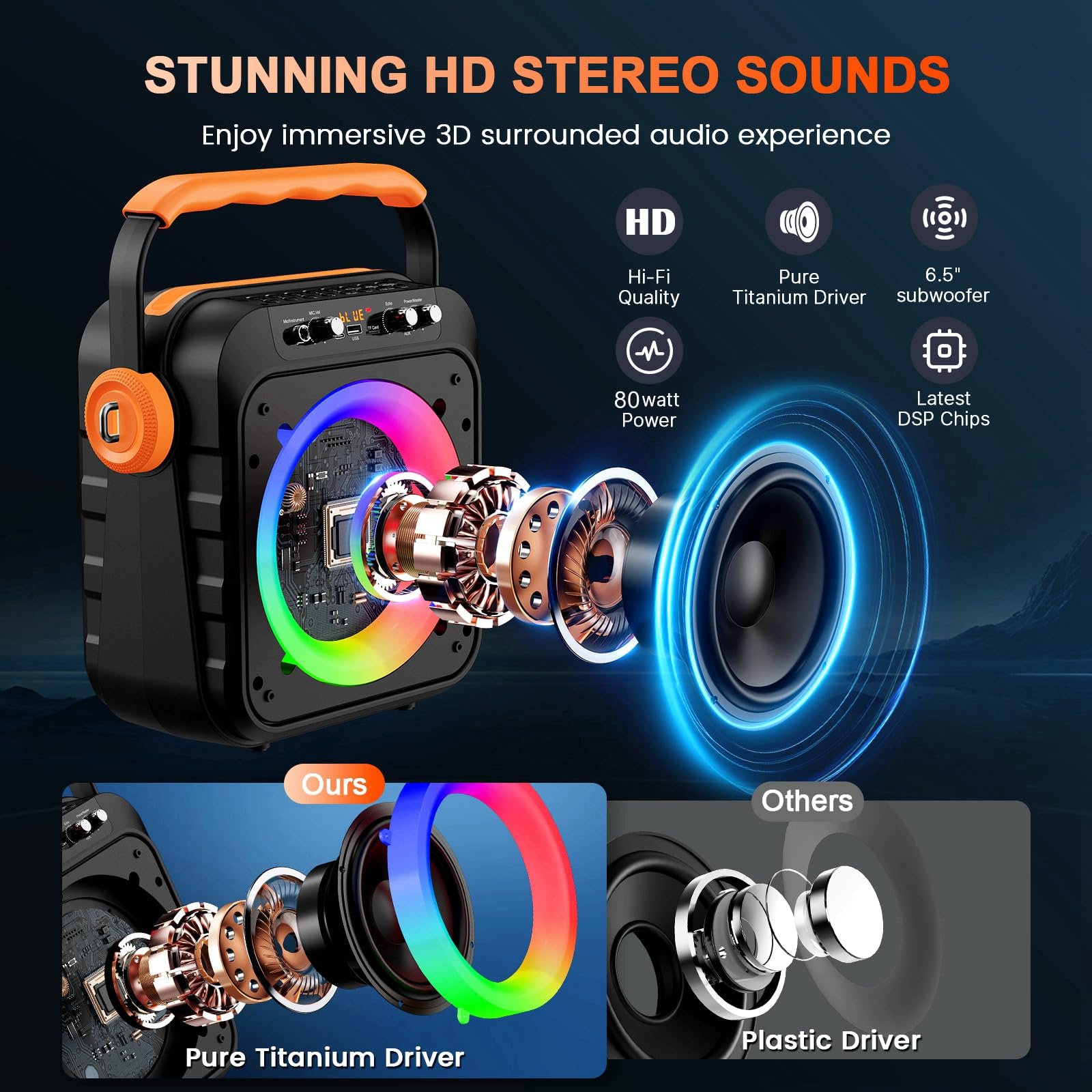 Portable Bluetooth Karaoke Machine with 2 Wireless Microphones, 6.8