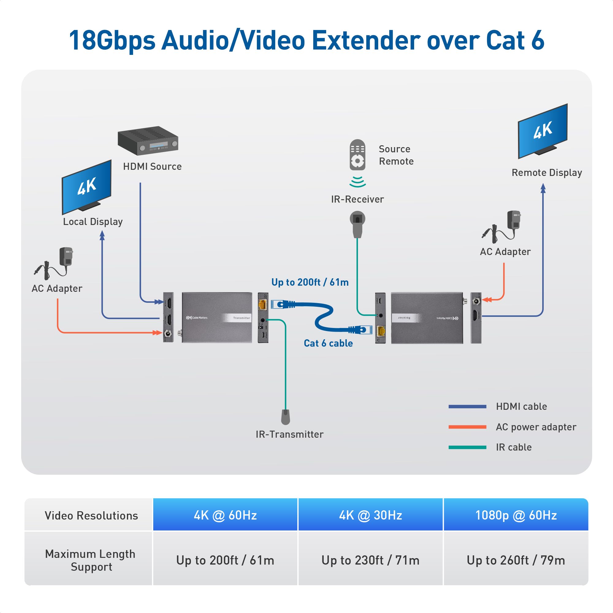 4K HDMI Extender Balun with 4K@60Hz & HDR Support up to 200 Feet - HDMI Over Ethernet Extender with Wall Mount & Local Monitor Loop-Out - Perfect for Home Theater, Gaming Setup, and Conference Room AV Systems