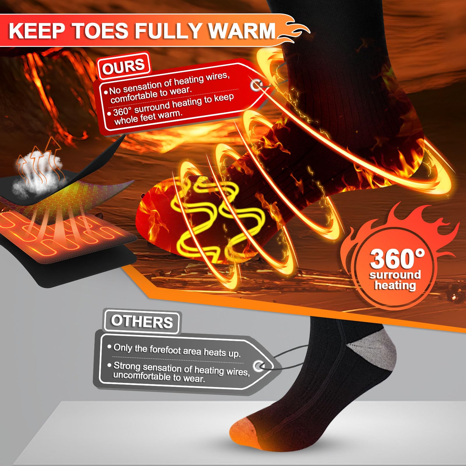 SNOW LEOPARD Rechargeable Heated Socks for Men & Women - 5000mAh Battery Electric Warming Socks with APP Control, Washable Winter Foot Warmers for Skiing, Hiking, Riding & Outdoor Activities