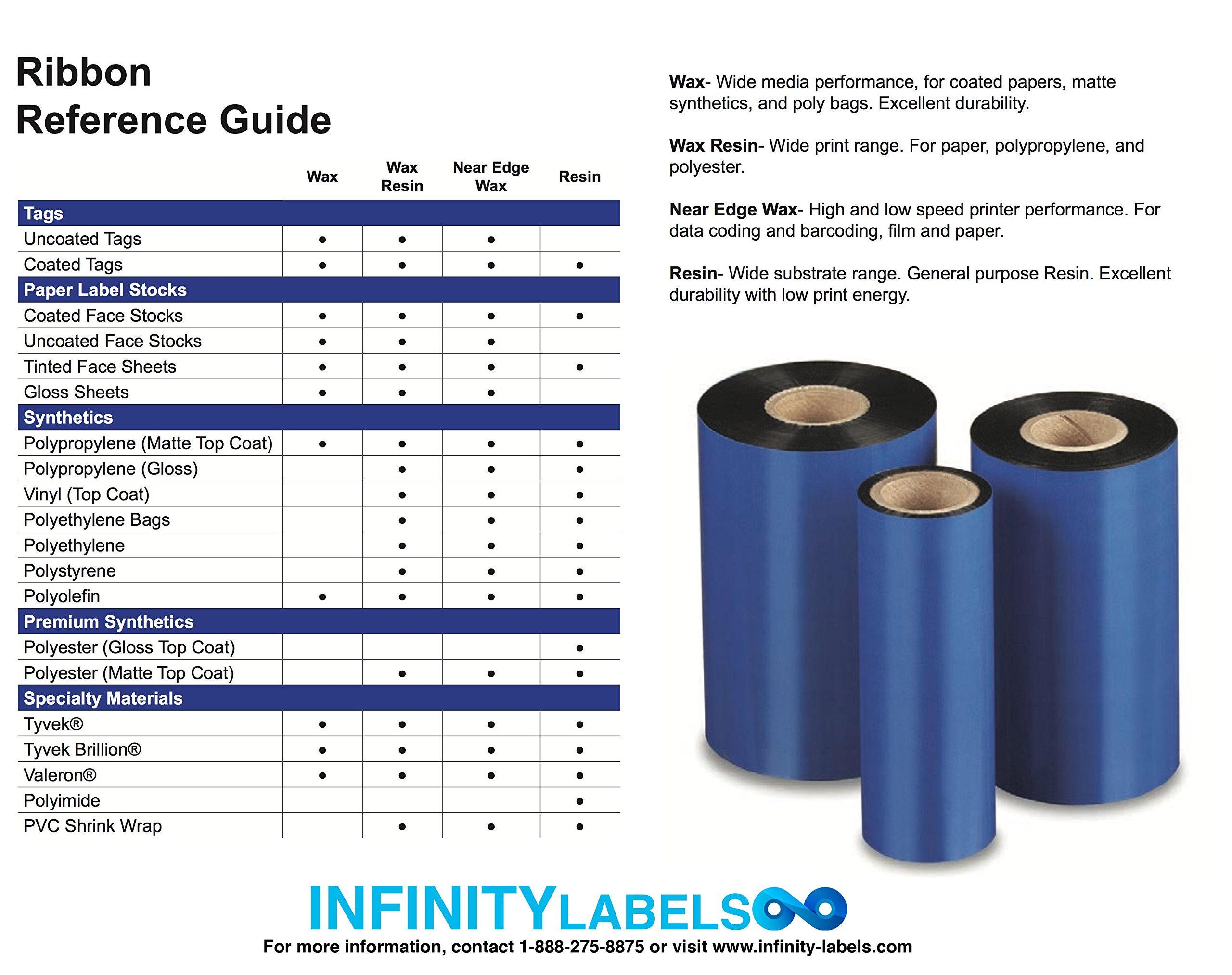 High-Quality Thermal Transfer Ribbons - 4.02