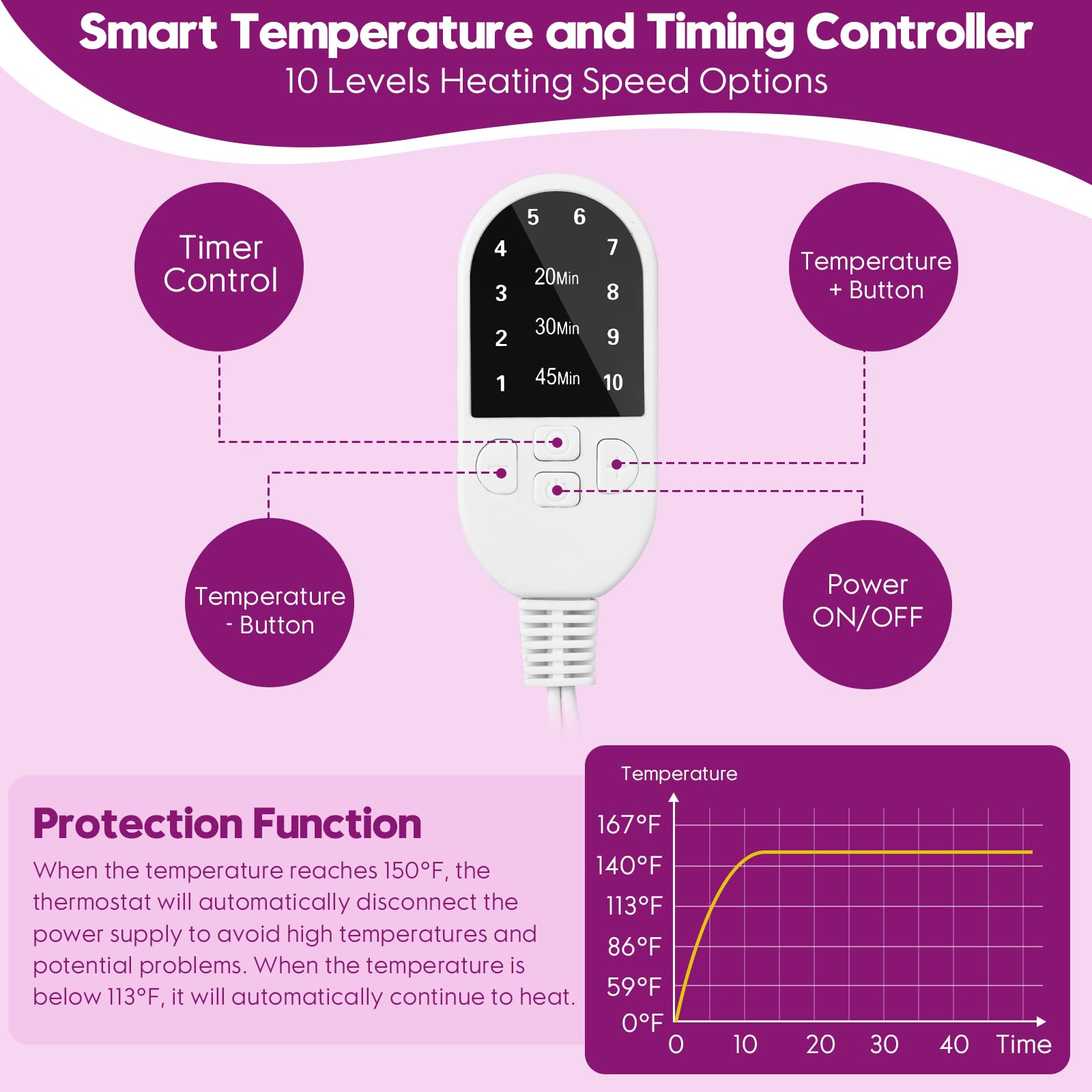 Professional Electric Hair Steamer for Deep Conditioning & Heat Therapy - 10-Level Adjustable Heat with Timer, Fast Heating Thermal Cap for Natural Hair Care at Home - Perfect for Hair Spa, Moisturizing Treatments & Scalp Relaxation (Purple)