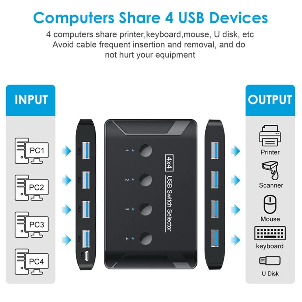 4 Port USB 3.0 KVM Switch - Share Keyboard, Mouse, Scanner & Printer Between 4 Computers | Perfect for Home Office & Multi-PC Workstations