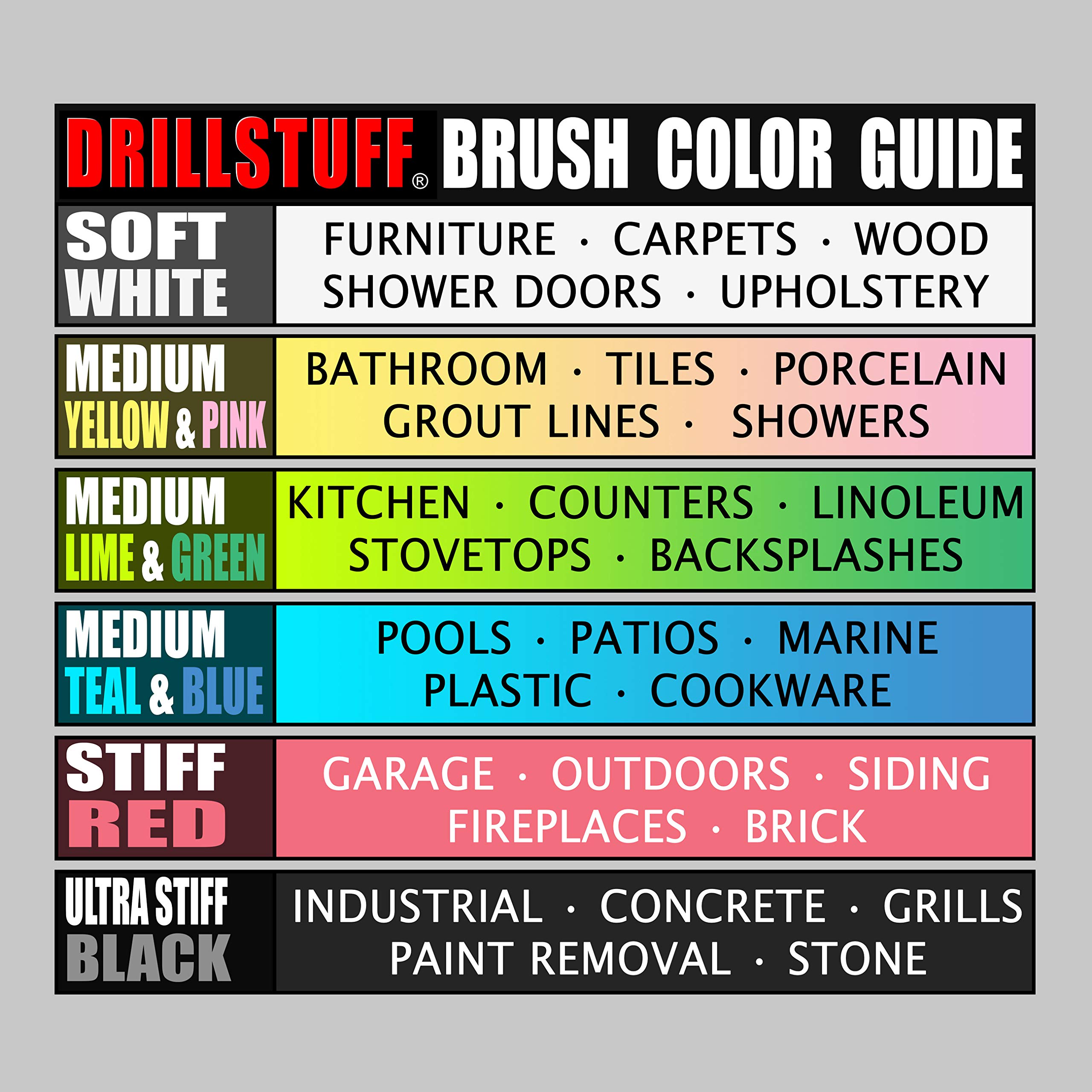 **Heavy Duty Outdoor Power Scrub Brush for Concrete, Deck, Granite & Marble Cleaning – Professional Cleaning Supplies for Monuments, Headstones & Siding Restoration – Ideal for Patio, Driveway & Outdoor Surface Maintenance**