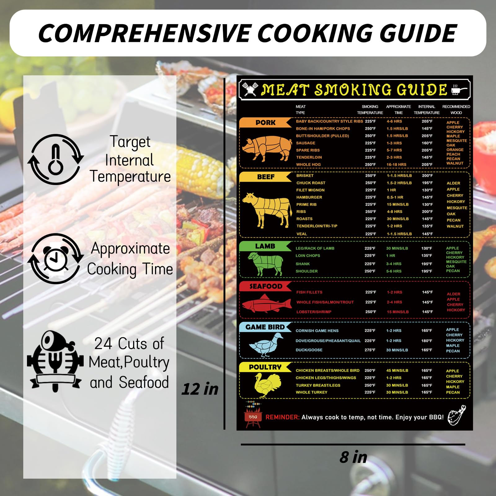 Grill Magnet Meat Temperature Guide - 12x8 Inch BBQ Smoker Accessory for Smoking, Roasting & Grilling - Perfect for Steak, Chicken & Pork Cooking at Home or Outdoor BBQ