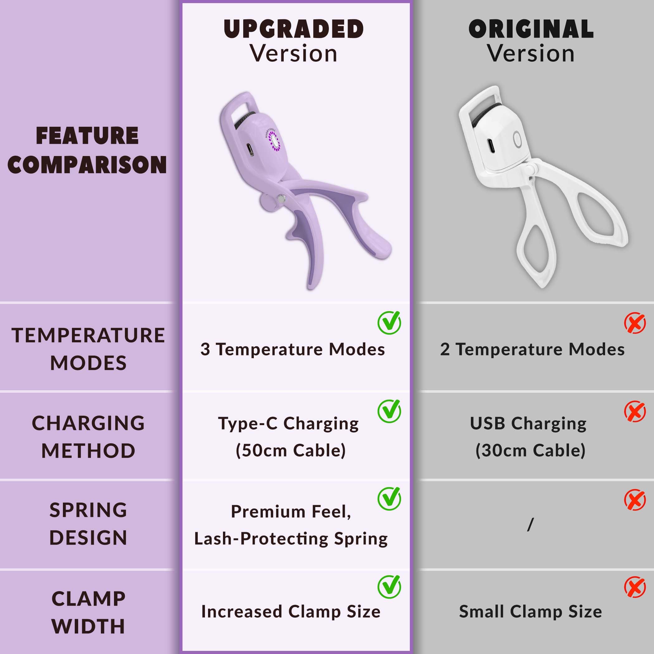 Professional Electric Heated Eyelash Curler Kit - Rechargeable Battery Powered Lash Lifter with Hot Lash Therapy for All Eye Types | Perfect for Daily Makeup, Salon Use & Travel | Purple Plastic Beauty Tool