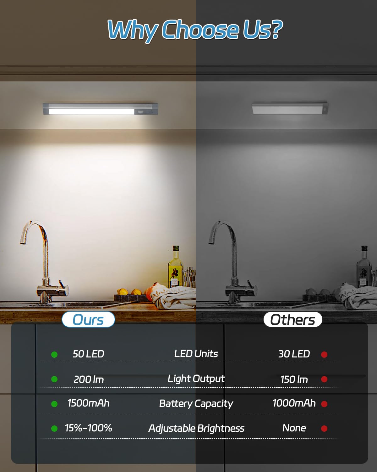 HIBOITEC Rechargeable Under Cabinet Lighting - 50 LED Dimmable Wireless Motion Sensor Lights for Kitchen, Pantry & Closet (2 Pack, Cool White, 10 Inch) - Perfect for Nighttime Kitchen Tasks, Dark Closets & Pantry Organization