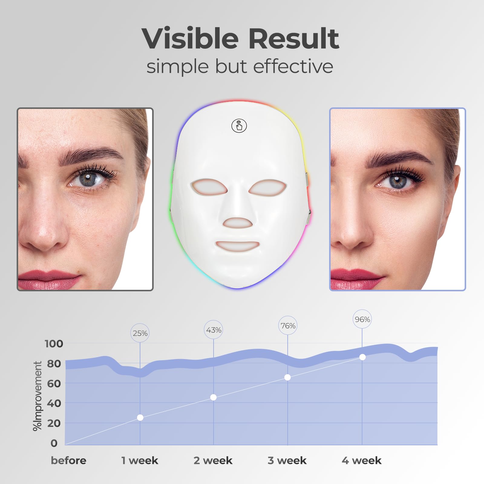 Red Light Therapy Mask for Face - 7 Color LED Facial Treatment Device, Portable & Rechargeable At-Home Skincare | Anti-Aging, Acne Relief & Skin Rejuvenation | Perfect for Daily Beauty Routine & Spa Night