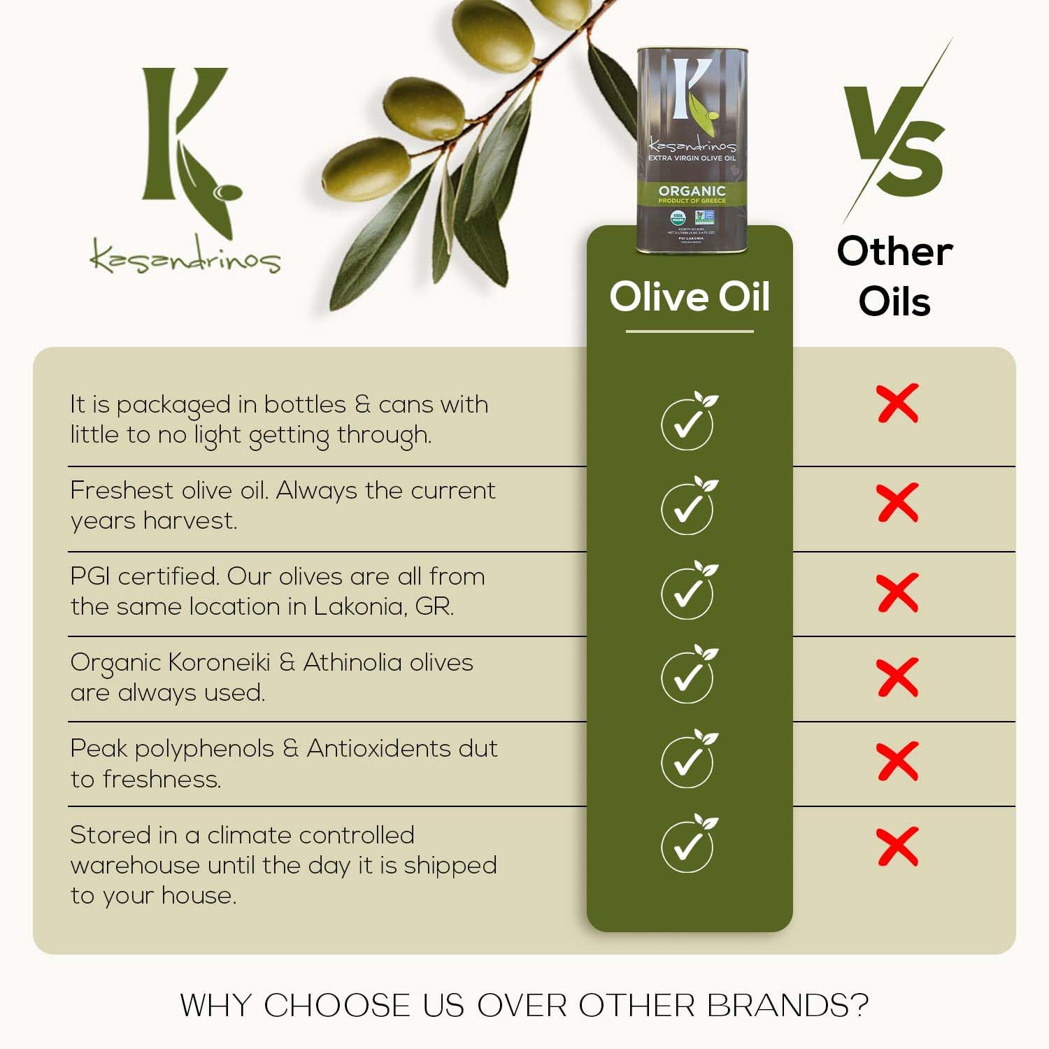 Kasandrinos Organic Extra Virgin Greek Olive Oil - 3 Liter (Pack of 2) | Cold Pressed, Unfiltered | Perfect for Cooking, Salad Dressing & Healthy Recipes
