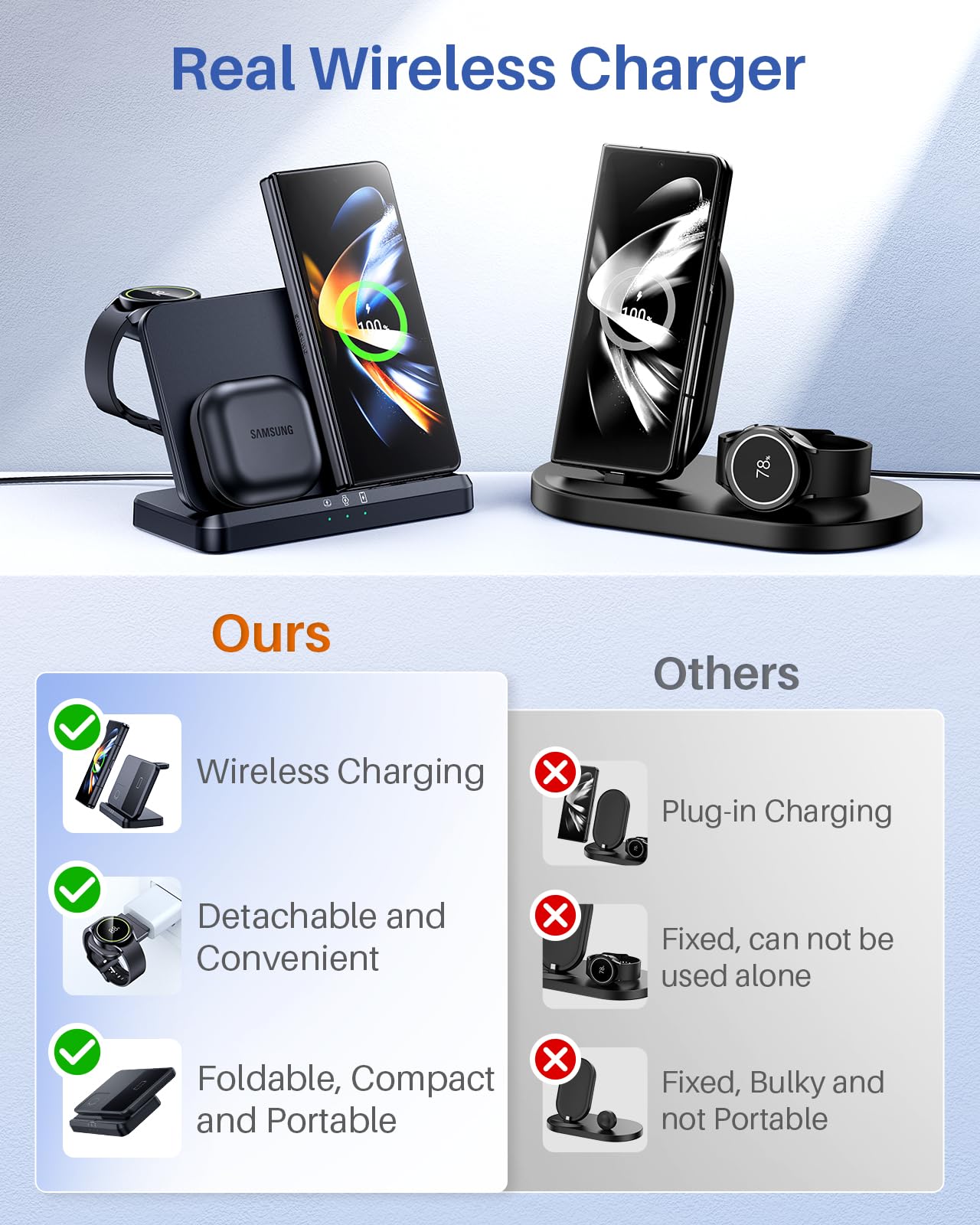 3-in-1 Wireless Charging Station for Samsung - Fast Qi Charger for Galaxy Watch Ultra/7/6/5, S24 Ultra/S23/S22/S21, Z Fold/Flip 6/5/4/3 & Buds | Nightstand Charger for Bedroom, Office & Travel (Black)