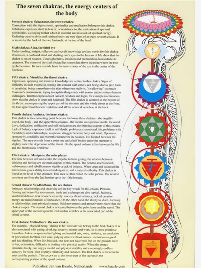 Chakras A4 Poster - Spiritual Healing & Meditation Wall Art for Home, Office & Yoga Studio Decor
