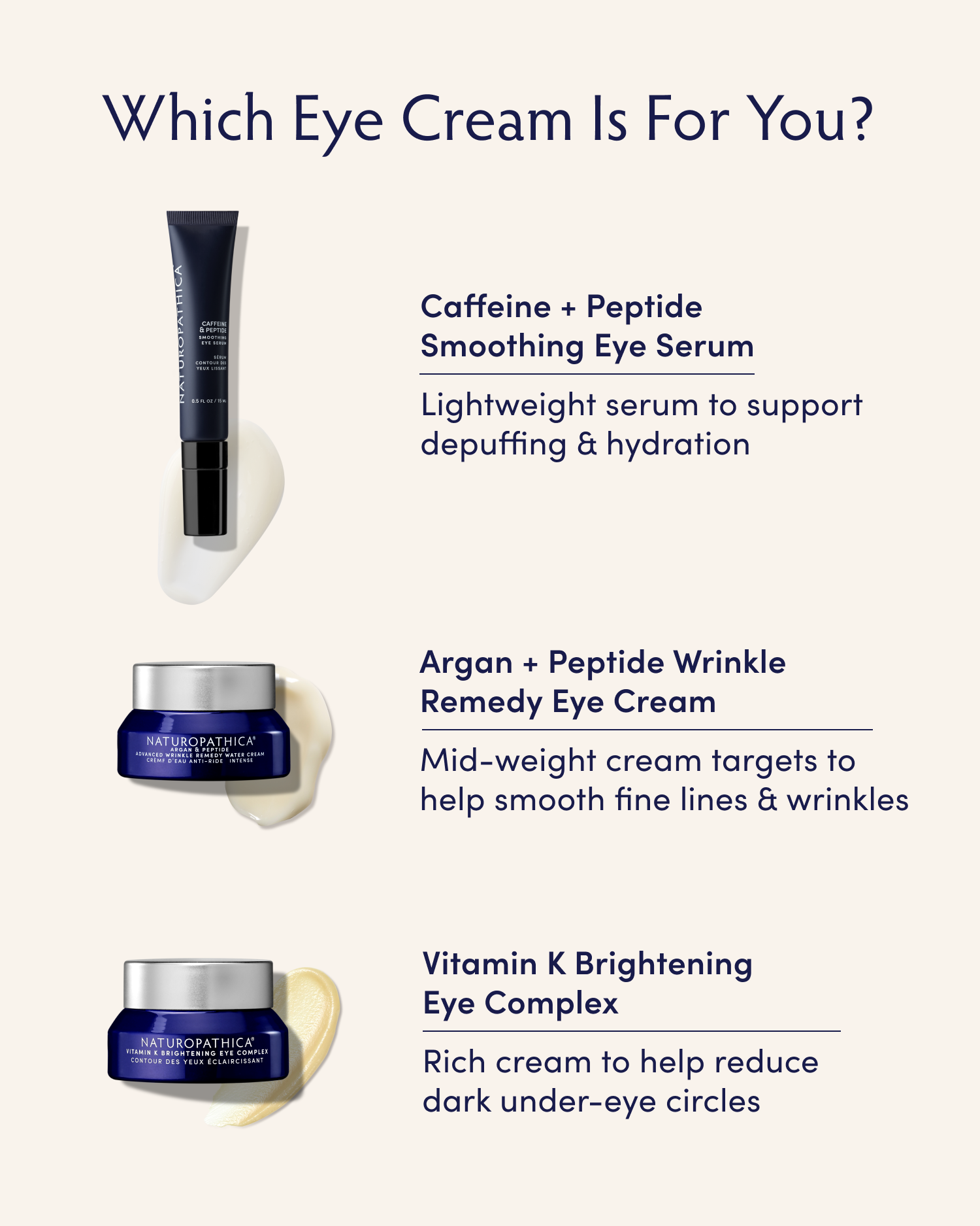 Best Caffeine + Peptide Eye Serum for Dark Circles & Puffiness - Anti-Aging Under Eye Treatment for Brighter, Youthful Look - Perfect for Morning Skincare Routine & Travel