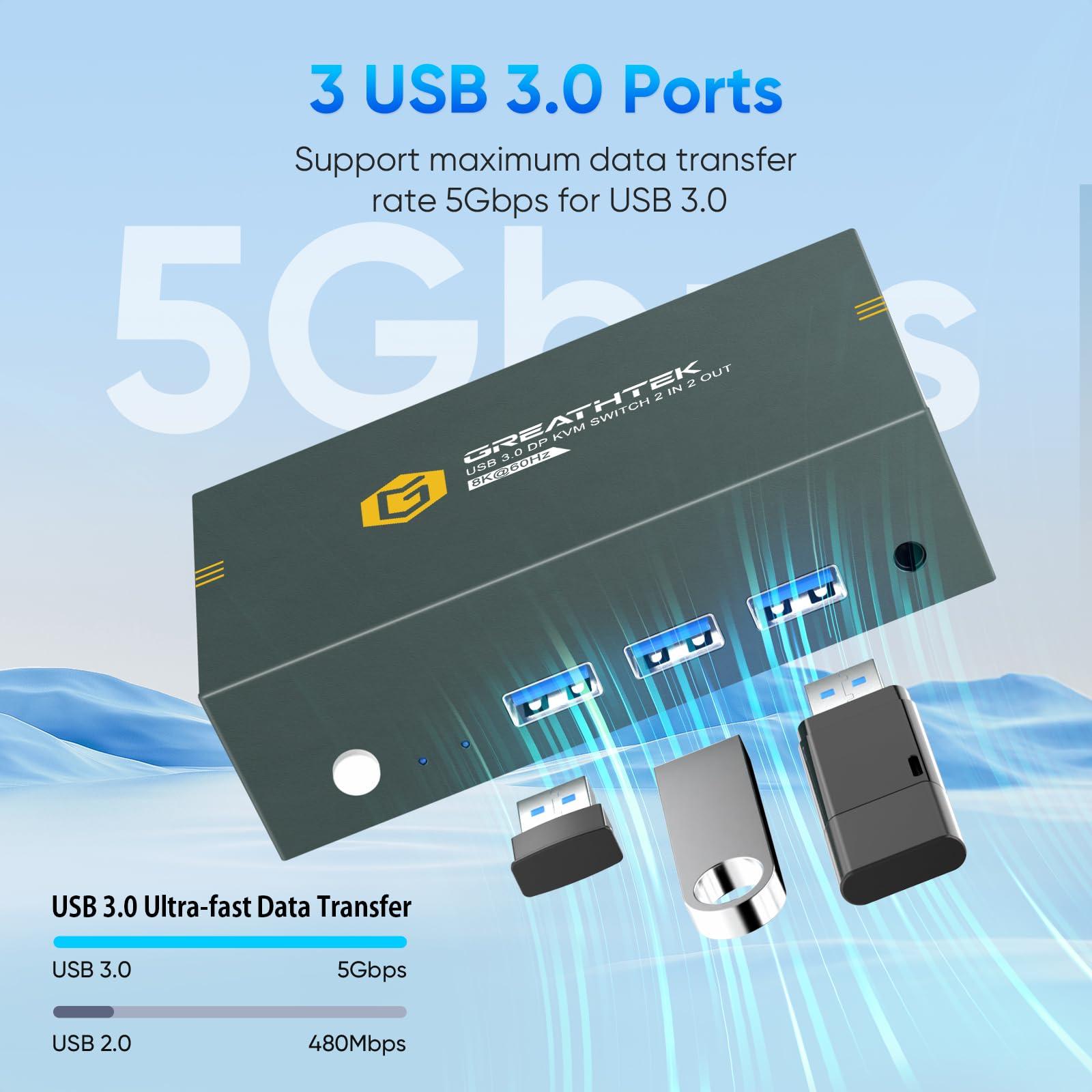 Premium 8K@60Hz & 4K@240Hz DisplayPort KVM Switch - Dual Monitor Support for 2 Computers with USB 3.0 Hub | Share Keyboard, Mouse, Printer & Peripherals | Ideal for Gaming, Office Work & Multi-PC Setups
