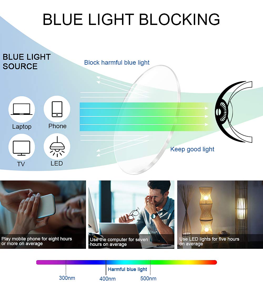 BrightLife Round Blue Light Blocking Glasses for Men & Women - Anti-Eye Strain Computer Gaming Glasses with Metal Frame | Perfect for Office Work, Screen Time & Night Driving