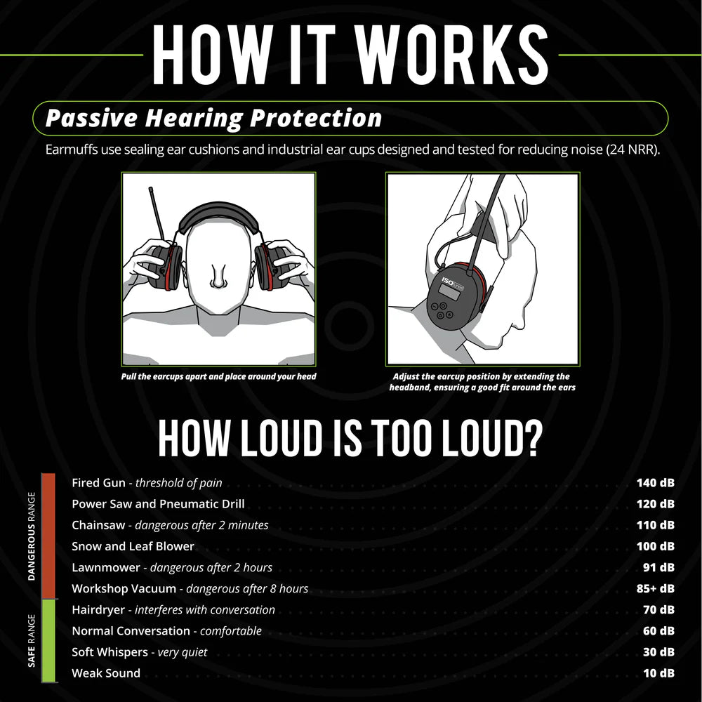 ISOtunes IT 91 AIR DEFENDER AM/FM Radio Hearing Protection Earmuffs - Noise Canceling Safety Ear Muffs for Shooting, Construction & Outdoor Work