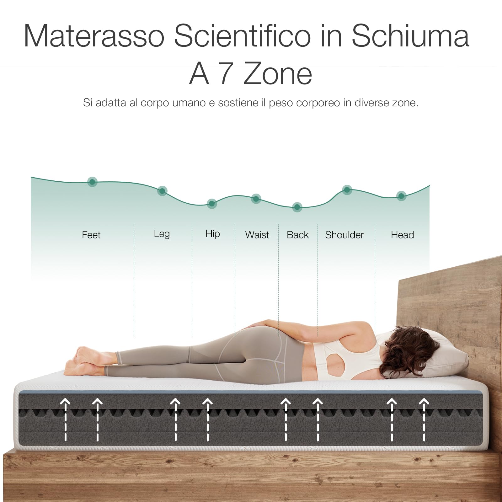 Novilla 140x200cm Queen Size Mattress, 18cm Height, Gel Memory Foam with Bamboo Fiber Breathable Cover, Perfect Support & Skin-Friendly - Ideal for Couples, Bedrooms & Guest Rooms