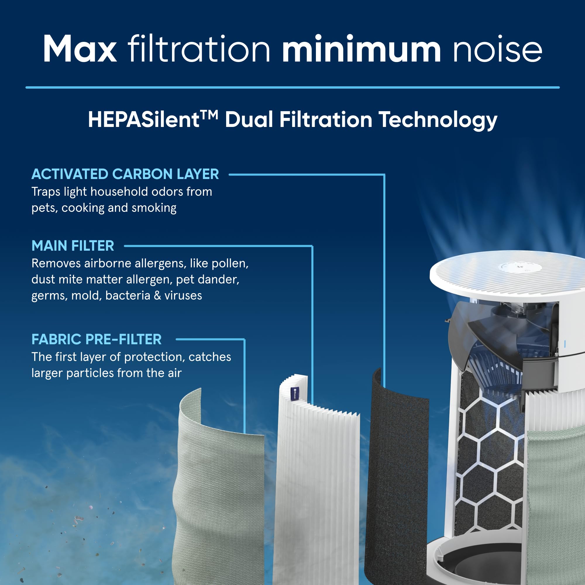 Blue Pure 411i Max HEPASilent Air Purifier for Bedroom & Home - Smart Air Cleaner for Allergies, Pets, Viruses - Compact Purifier for Small Rooms | Perfect for Nurseries, Offices & Allergy Relief
