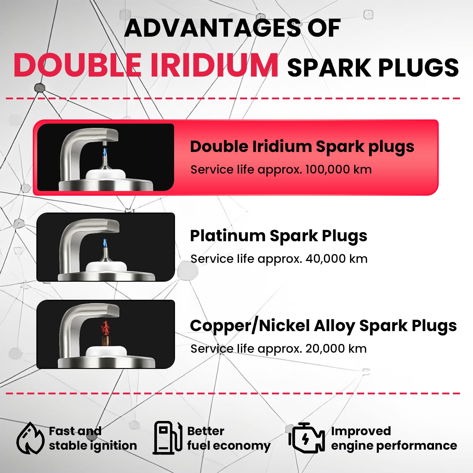 High-Performance UF491 Double Iridium Spark Plugs & Ignition Coil Pack Set of 4 - Compatible with Buick, Chevy Cobalt, Equinox, Malibu, Orlando HHR, GMC Terrain, Pontiac G5/G6, Saturn - Replaces D522C, 12638824, C1552 - Perfect for Engine Tune-Ups & Performance Upgrades