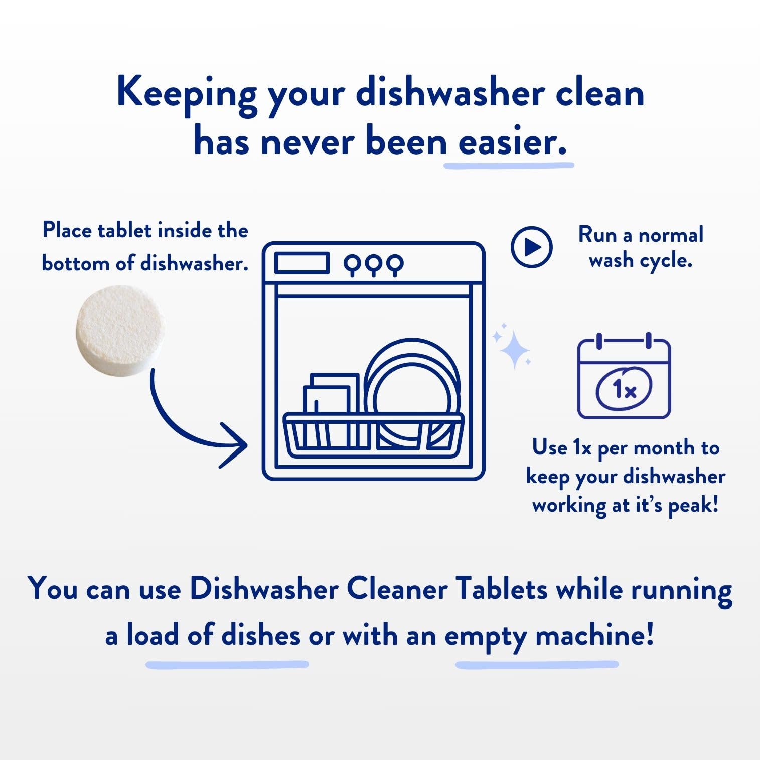 The Clean People Dishwasher Cleaner Tablets - Remove Limescale, Mineral Buildup, Grease & Odors - 10 Count Citrus Scent - Deep Clean & Deodorize for Sparkling Dishes & Fresh-Smelling Dishwasher
