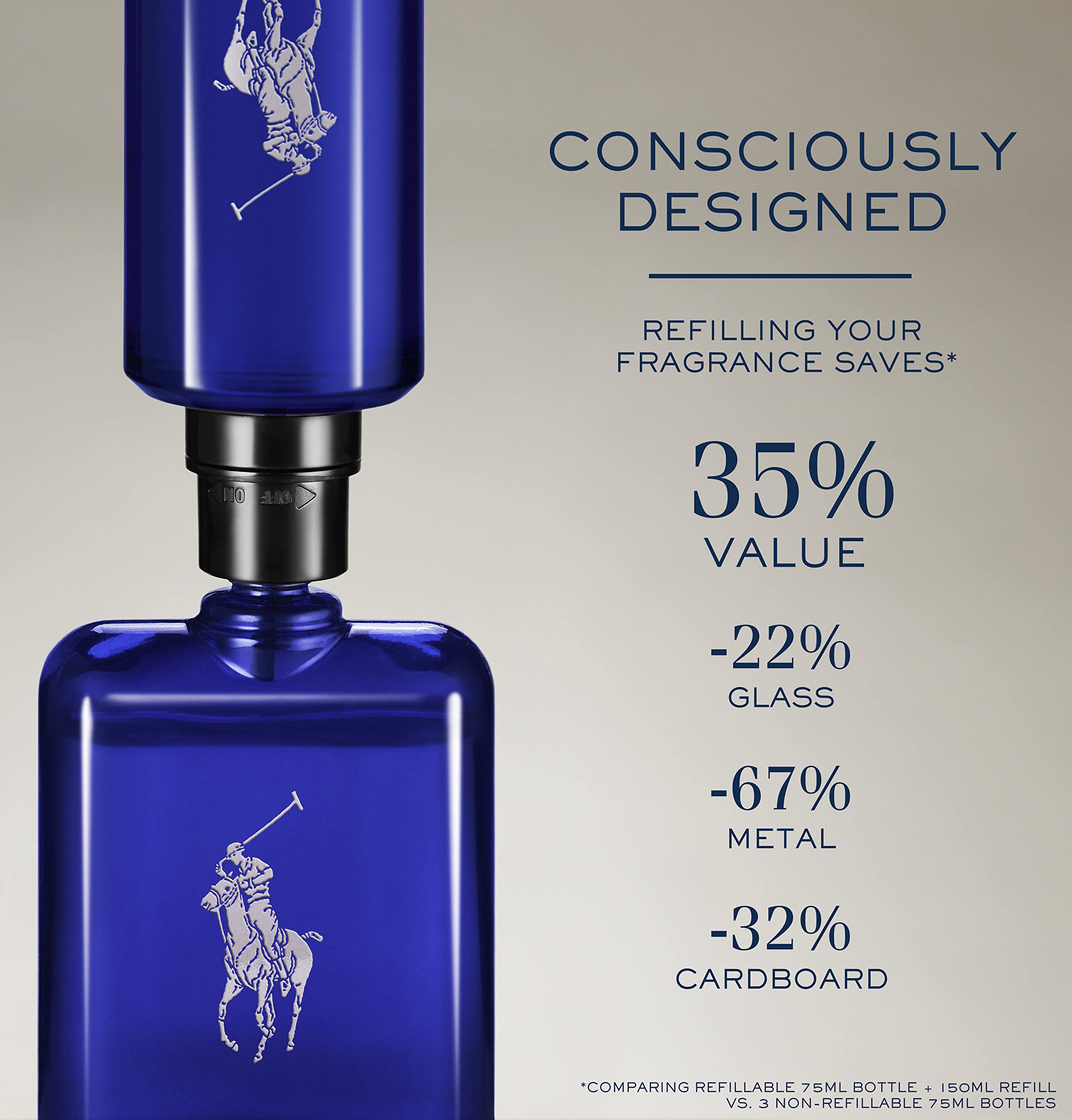 Polo Blue Men's Cologne by Ralph Lauren - Refillable Eau de Toilette Set with Citrus, Sage & Suede Notes - 2.5oz Bottle + 5.1oz Refill - Perfect for Gifts, Date Nights & Everyday Wear