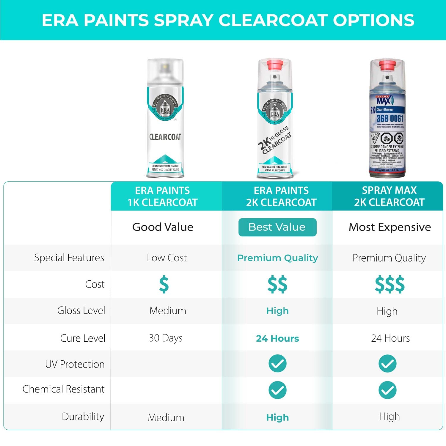 ERA Paints 2K High Gloss Automotive Clear Coat Spray - 4 Pack Aerosol Can | Professional-Grade Car Paint Finish | Easy Application for DIY & Auto Body Repair | Perfect for Vehicle Touch-Ups, Motorcycle Parts & Custom Paint Jobs