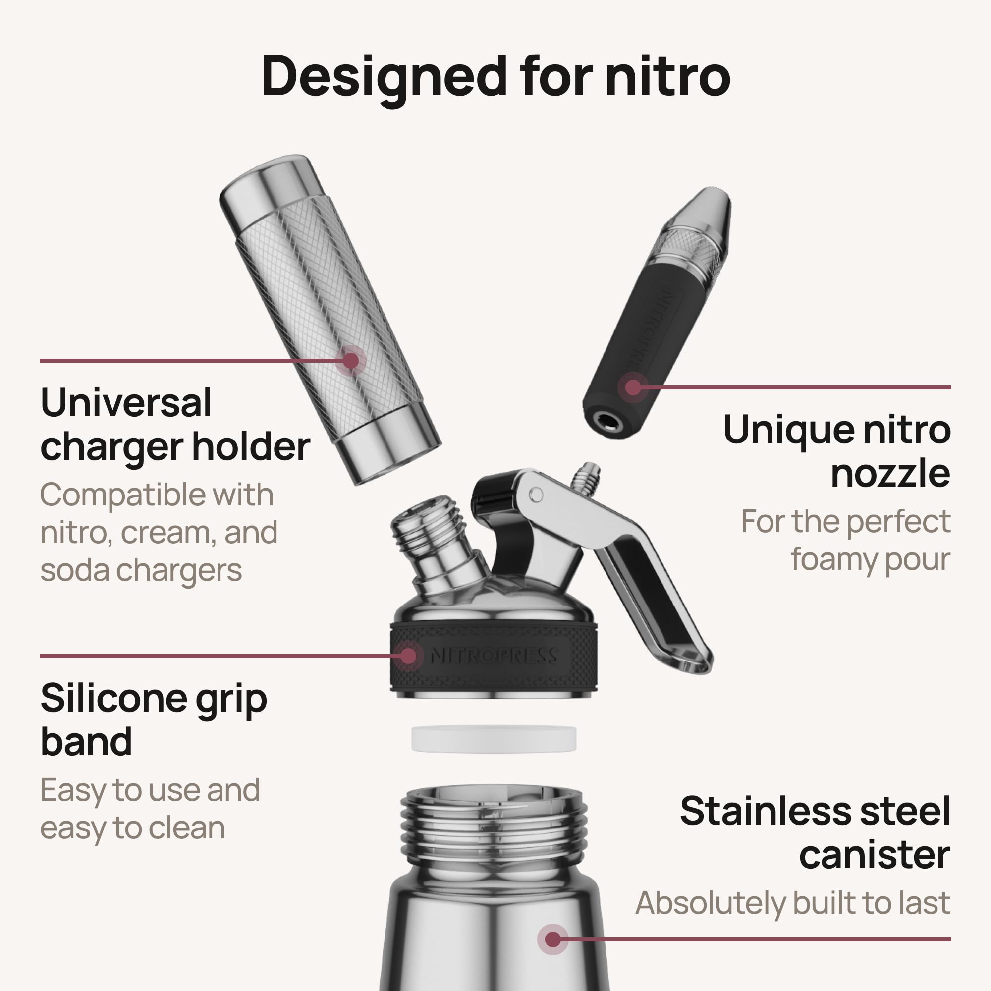 NitroPress Nitro Cold Brew Maker & Dispenser - Home Nitro Coffee System for Barista-Style Drinks | Perfect for Coffee Lovers, Office Use & Entertaining Guests