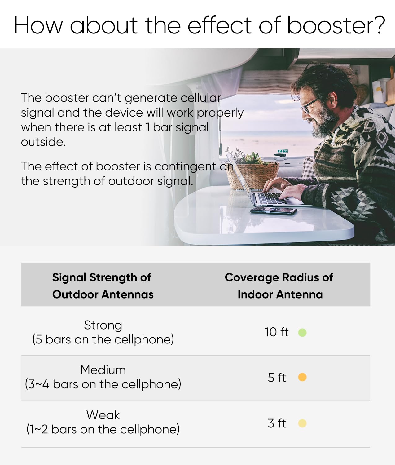 Truck & RV Cell Phone Signal Booster - 5G/4G LTE/3G Compatible with AT&T, Verizon, T-Mobile (Bands 4/66/12/13/17/5/2/25) | Enhanced Mobile Coverage for Road Trips & Remote Areas