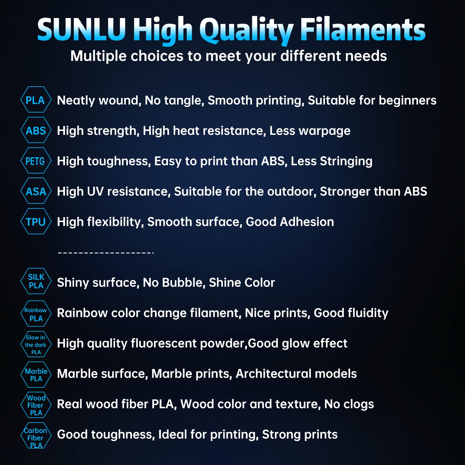 SUNLU Glow in The Dark PLA Filament 1.75mm - High Precision +/- 0.02mm, 1kg Spool (2.2lbs) - Glow Blue Luminous 3D Printer Filament for FDM Printers | Perfect for Nightlight Projects, Halloween Decorations & Creative DIY Models