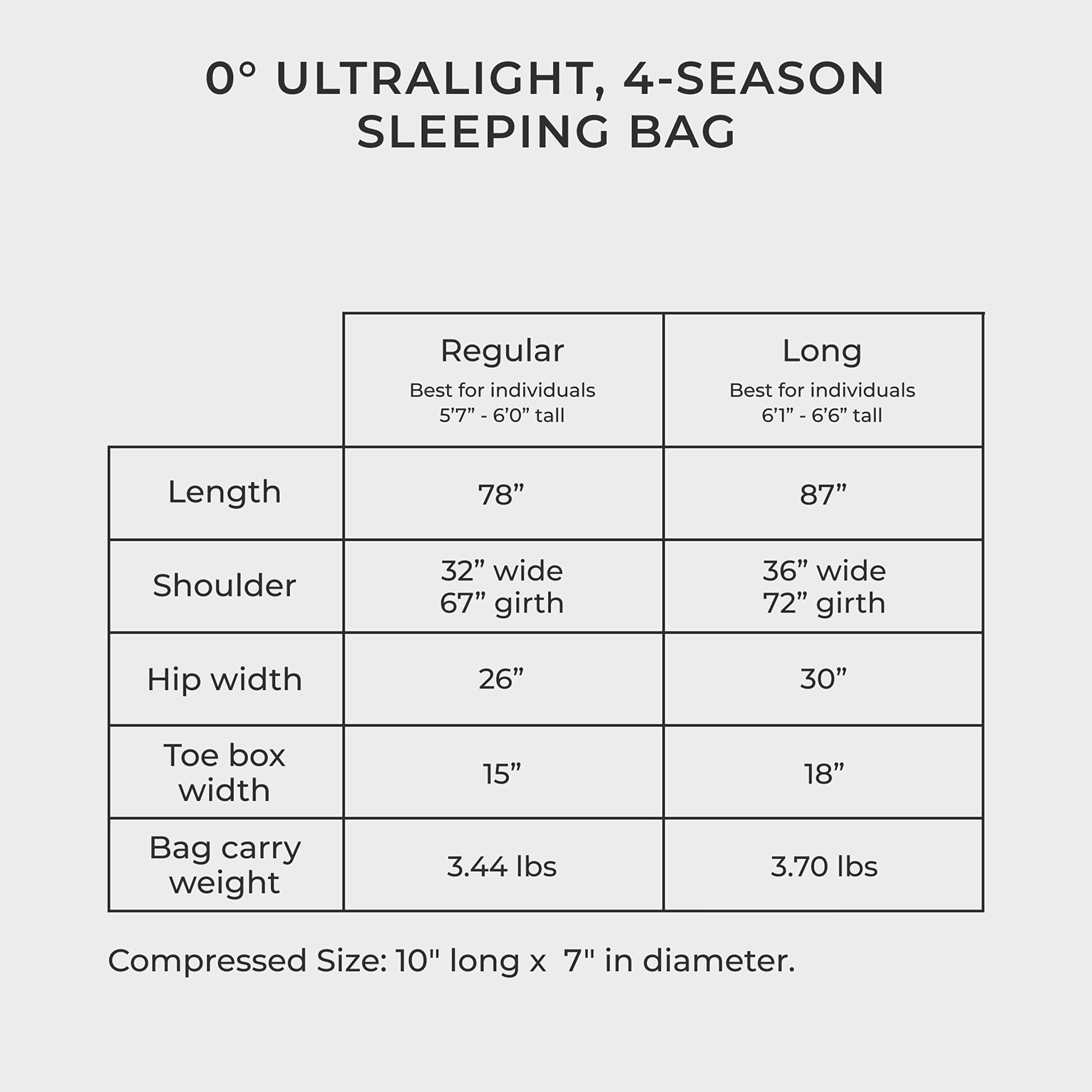 Hyke & Byke Antero 0°F 4-Season Ultralight 800FP Goose Down Sleeping Bag for Hiking, Camping & Backpacking - Perfect for Cold Weather Adventures & Outdoor Exploration