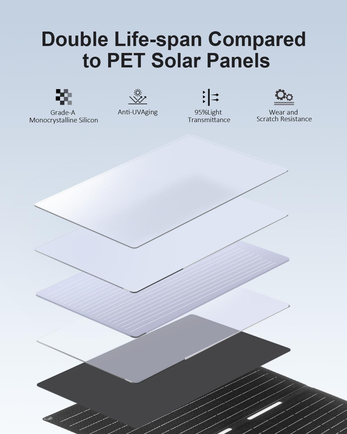 60W Portable Solar Panel with USB C, USB A & DC 18V Output - IP68 Waterproof Foldable ETFE Solar Charger for Power Stations - Compatible with iPhone, Samsung - Perfect for Camping, Hiking & Outdoor Adventures
