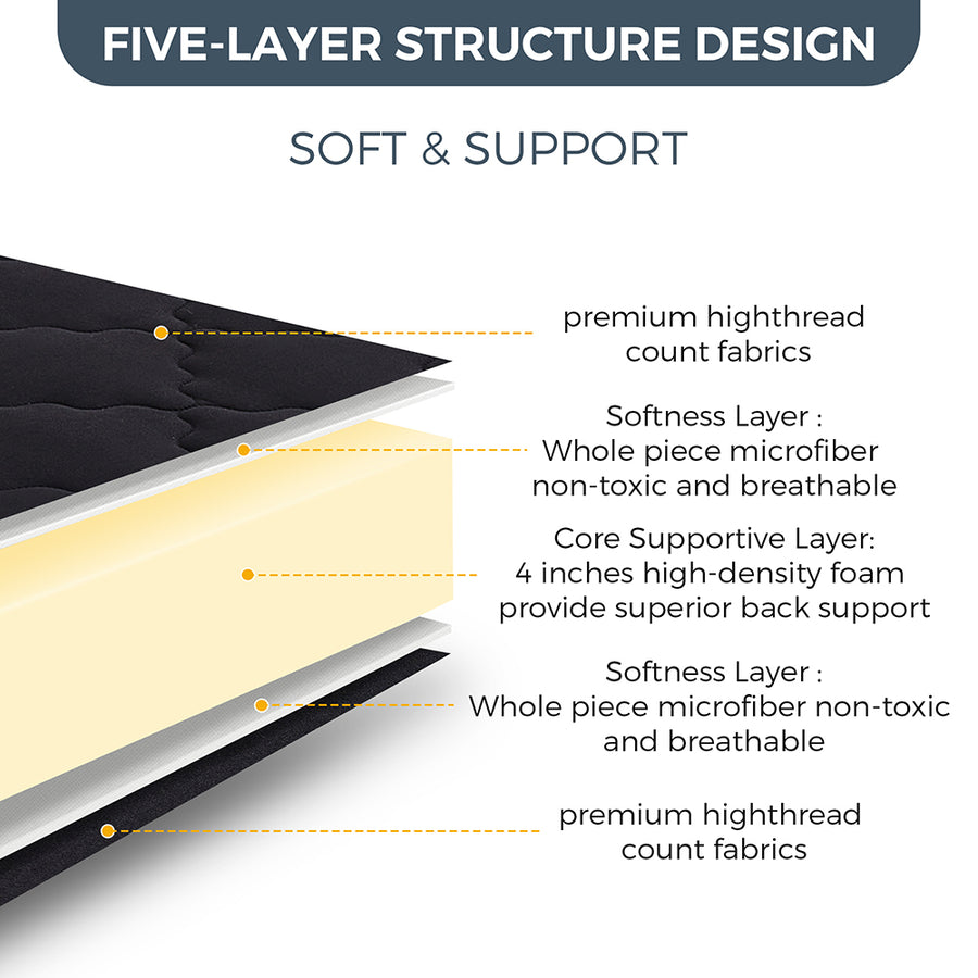 MAXYOYO Extra Thick Foldable Japanese Floor Mattress - Black | Comfortable Futon for Guest Bed, Camping & Small Space Living