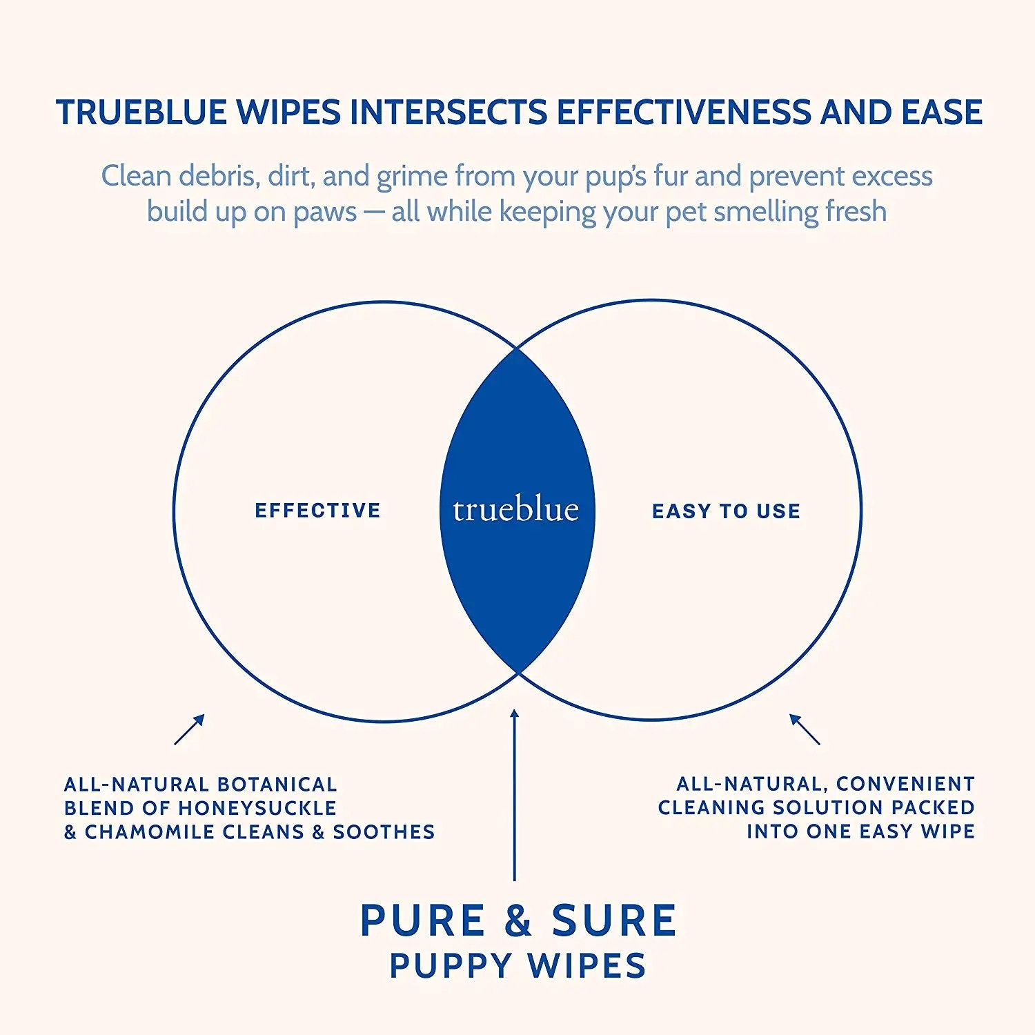 Pure & Sure Puppy Wipes for Dogs - Gentle & Hypoallergenic Pet Cleaning Wipes for Face, Paws & Fur - Perfect for Grooming, Travel & Outdoor Use